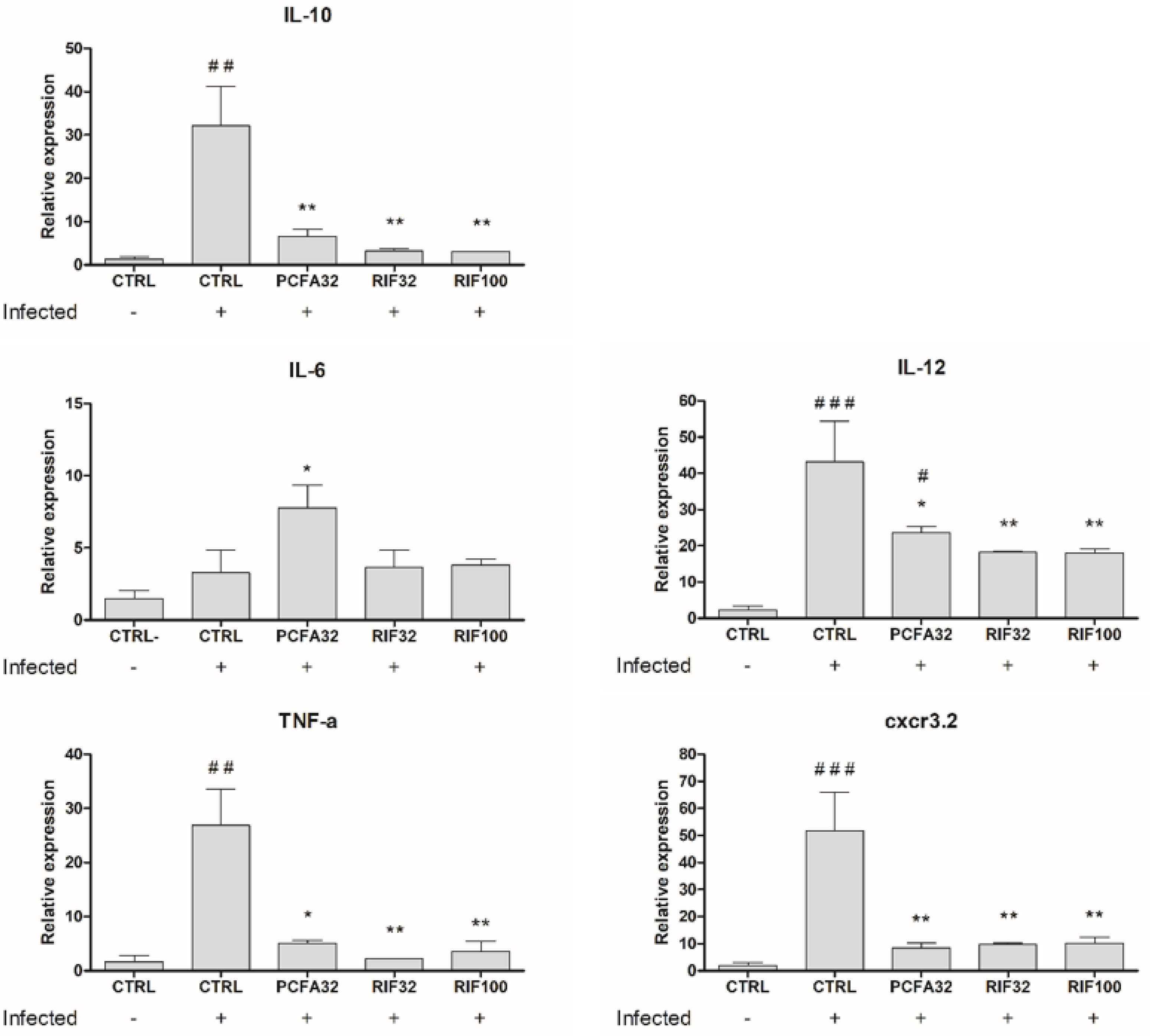 Pharmaceuticals 17 01560 g010