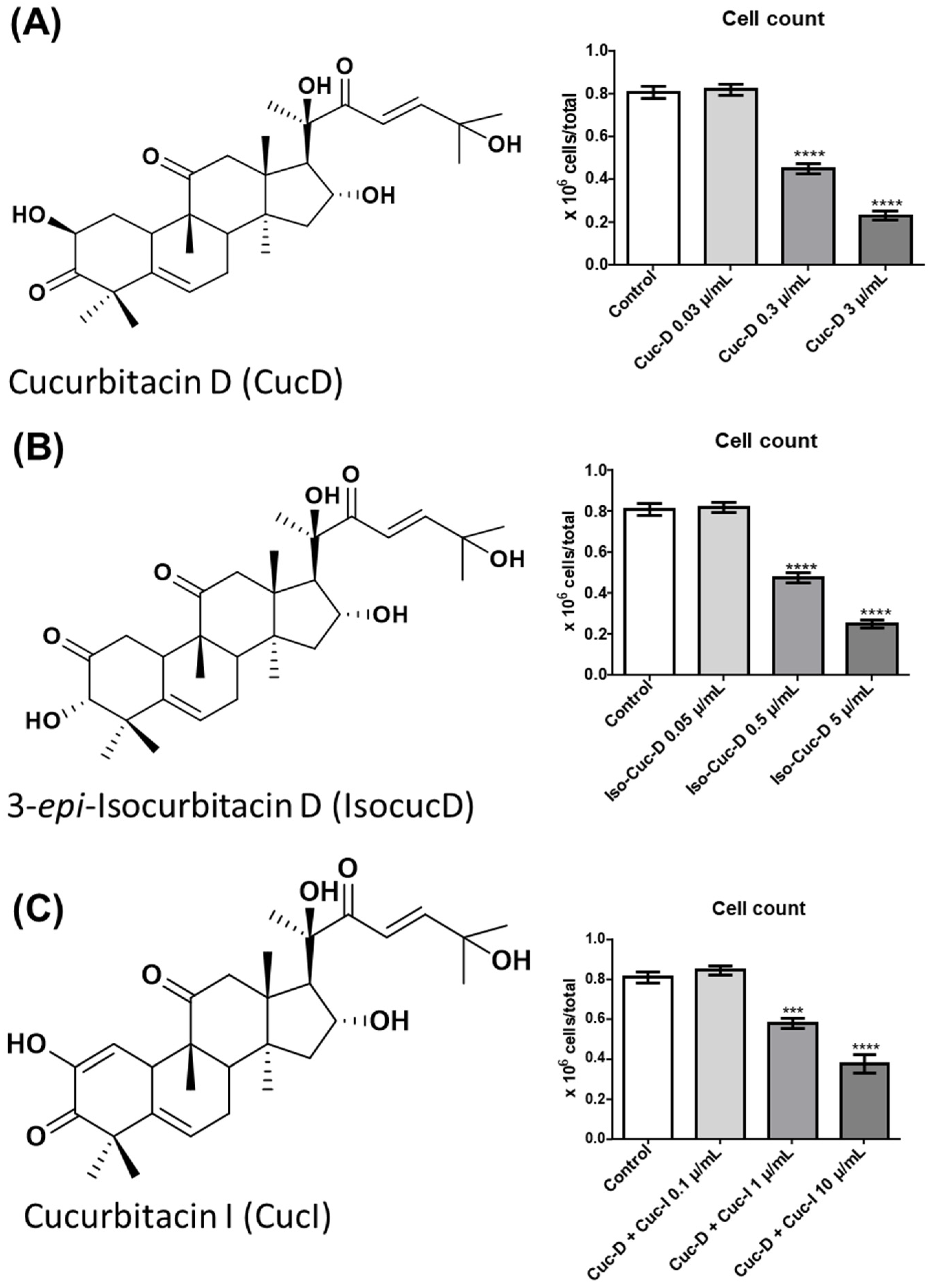 Pharmaceuticals 17 01561 g001