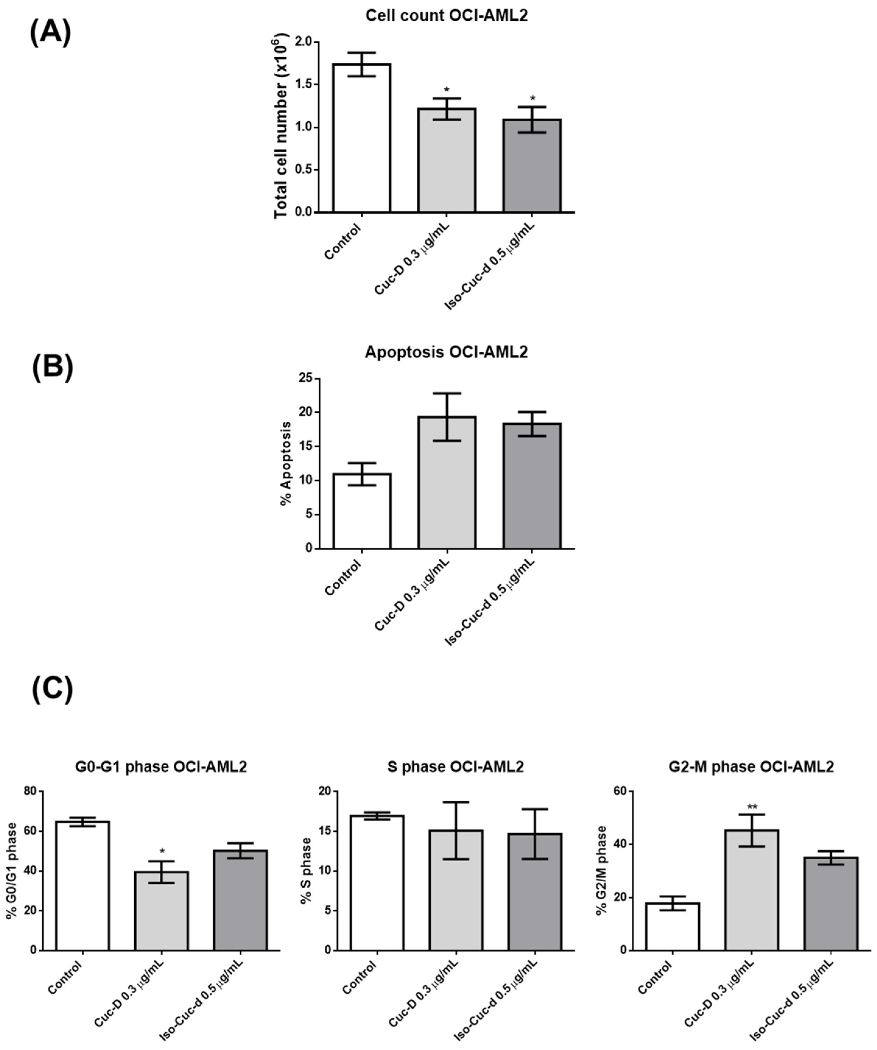 Pharmaceuticals 17 01561 g004