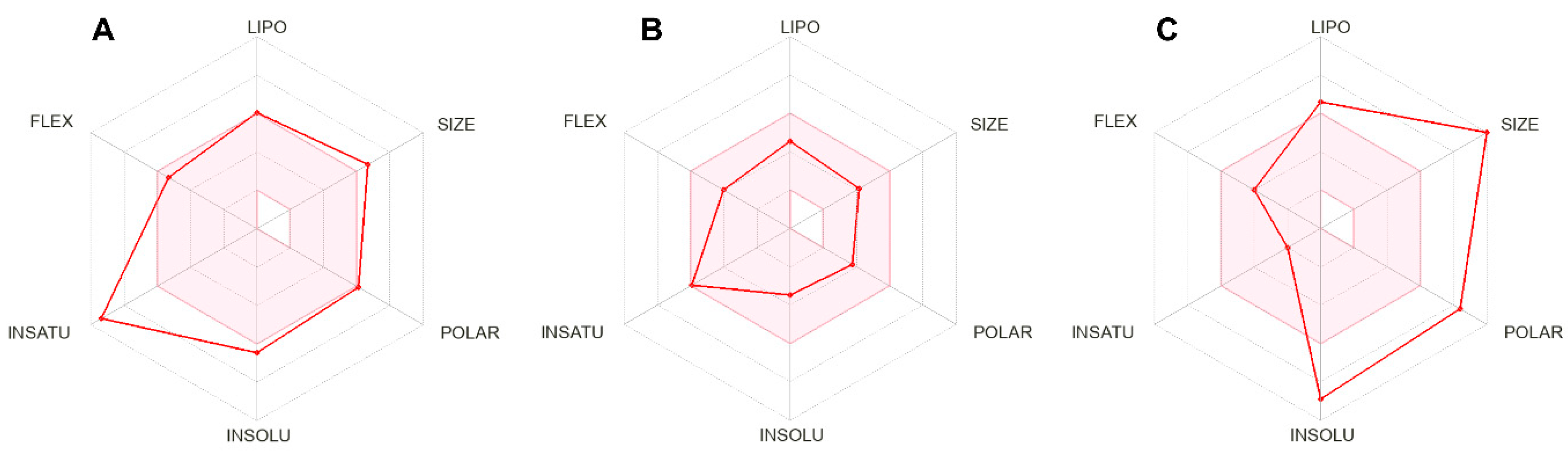 Pharmaceuticals 17 01562 g004