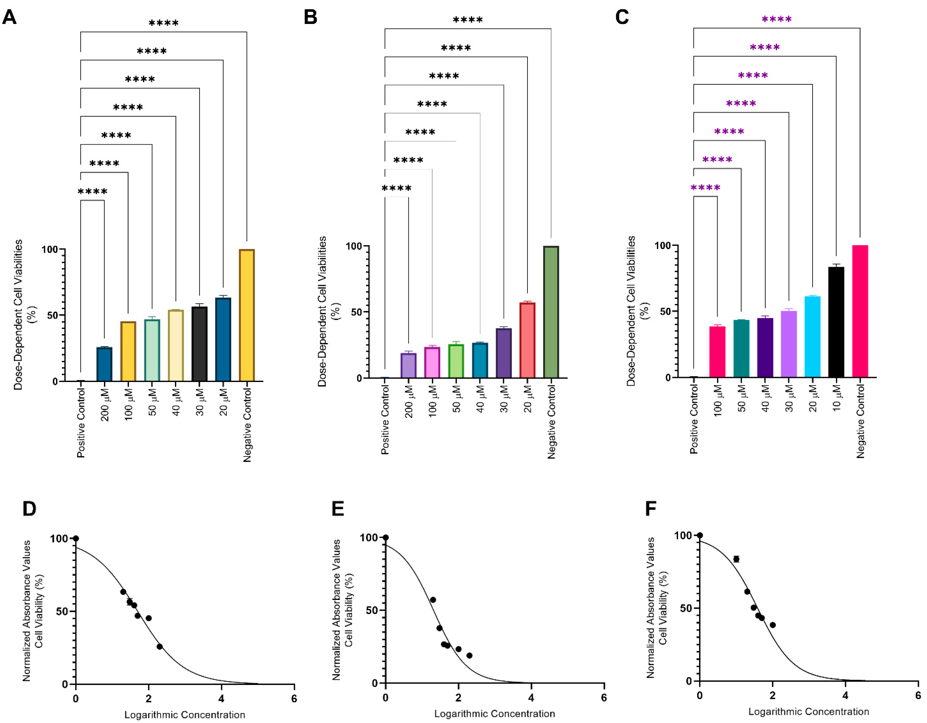 Pharmaceuticals 17 01562 g007