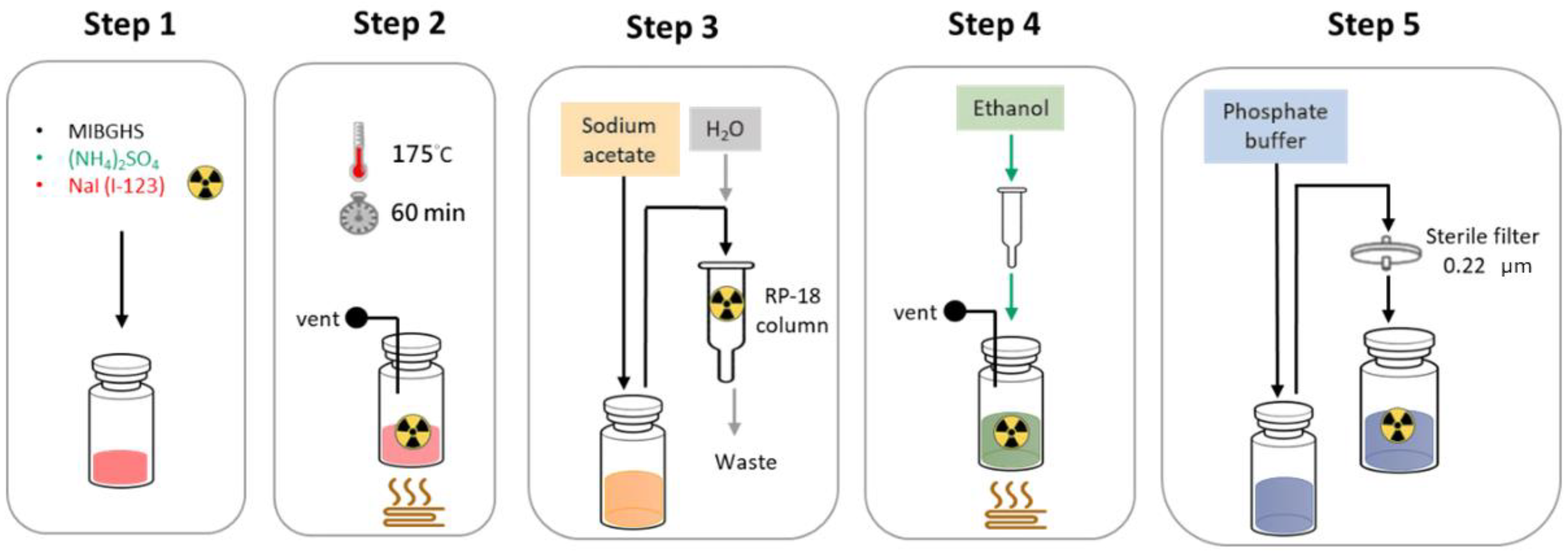 Pharmaceuticals 17 01563 g002 Pharmaceuticals 17 01563 g002