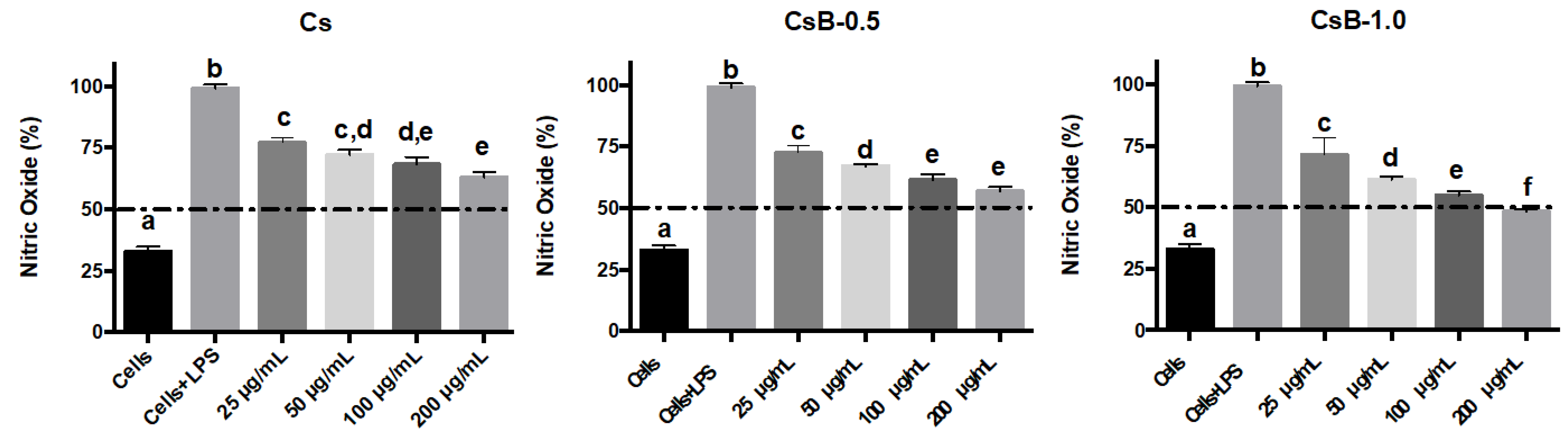 Pharmaceuticals 17 01565 g007