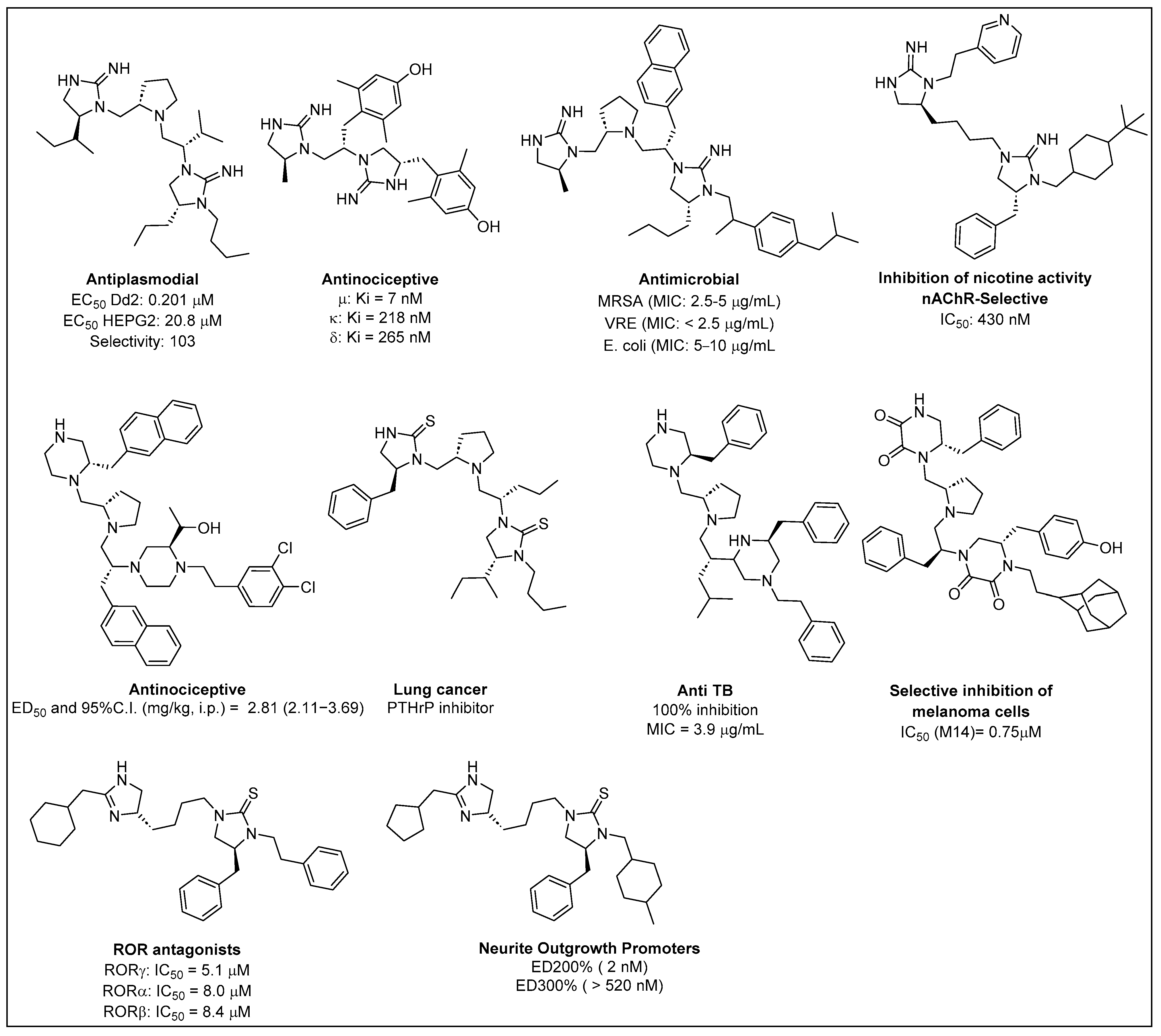 Pharmaceuticals 17 01566 g005 Pharmaceuticals 17 01566 g005