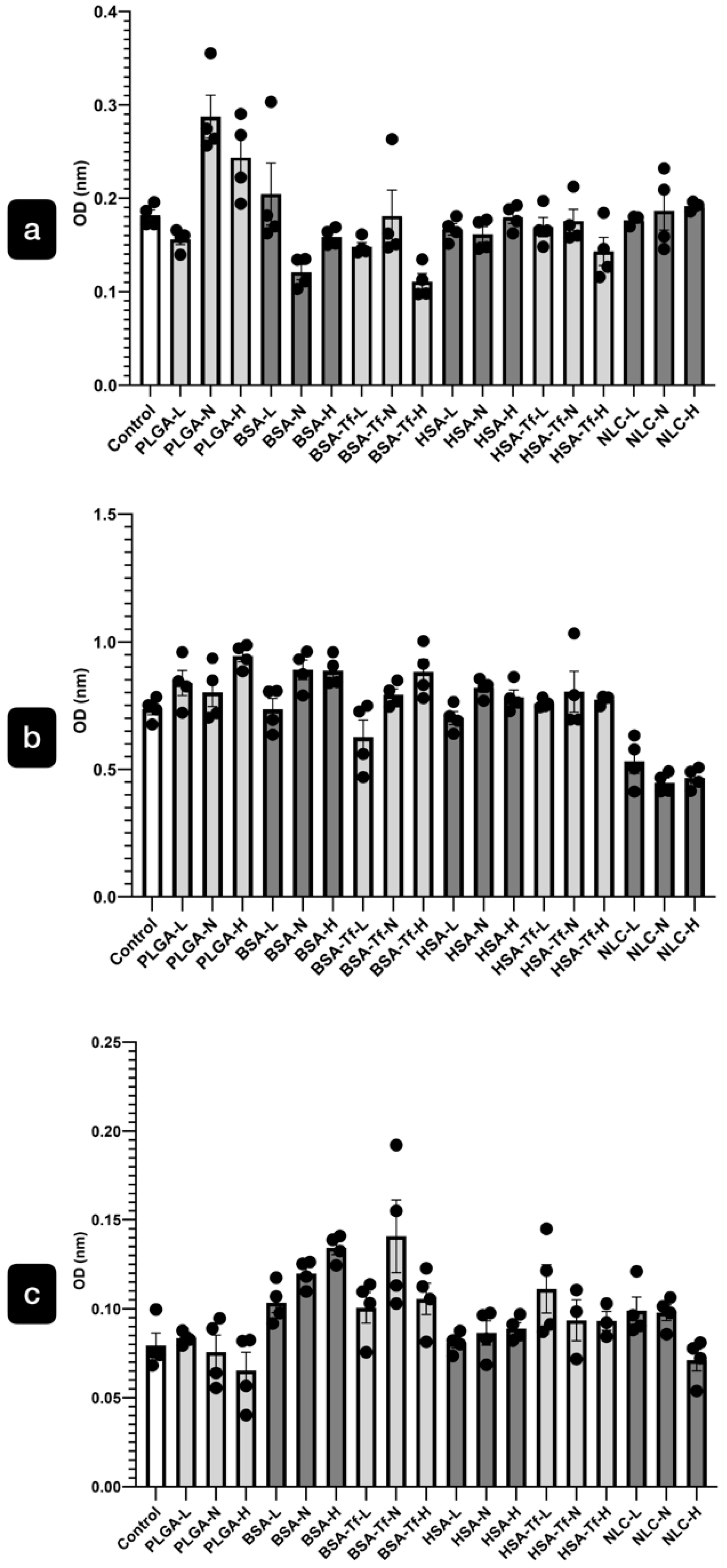 Pharmaceuticals 17 01567 g004