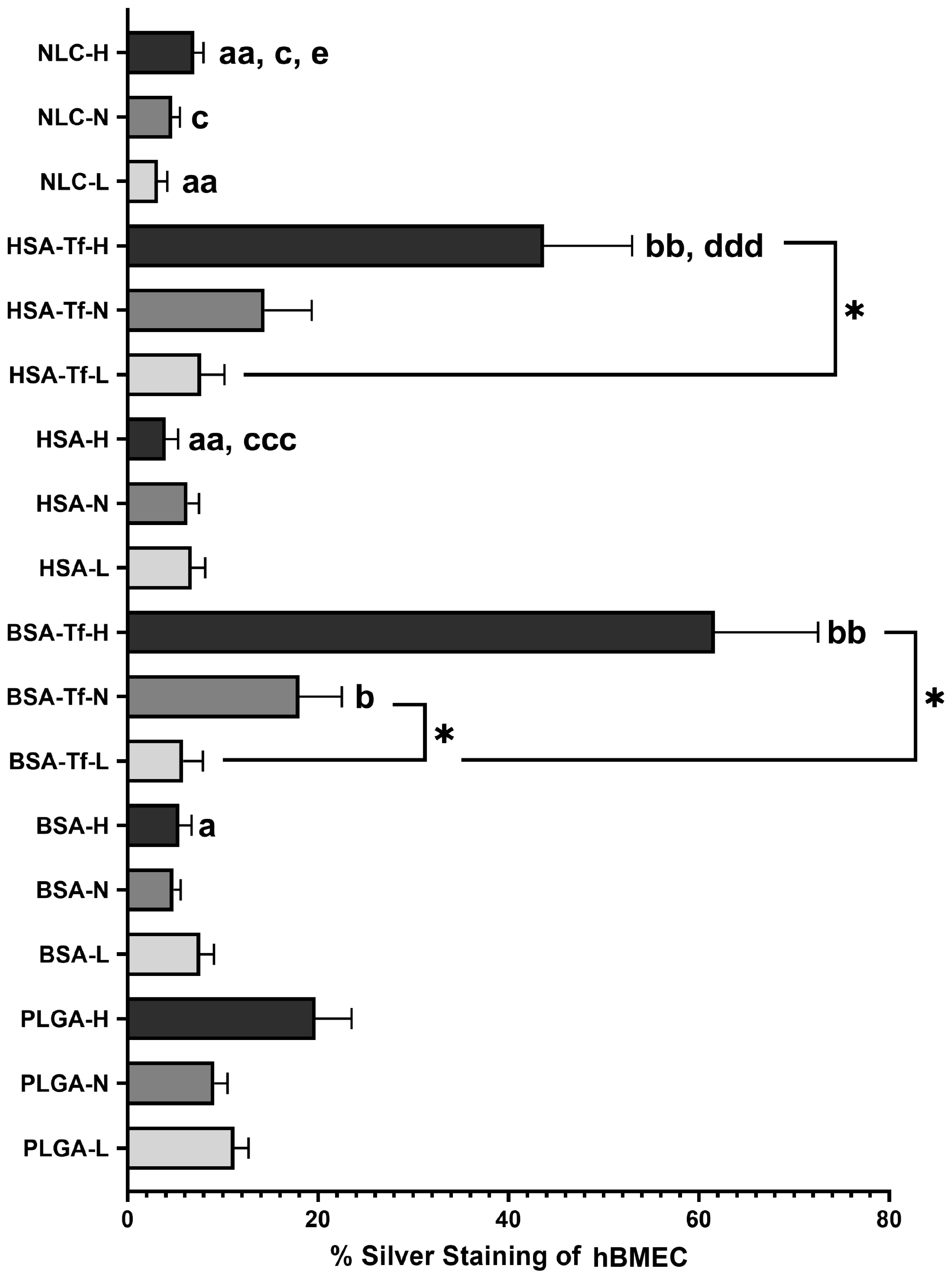 Pharmaceuticals 17 01567 g006