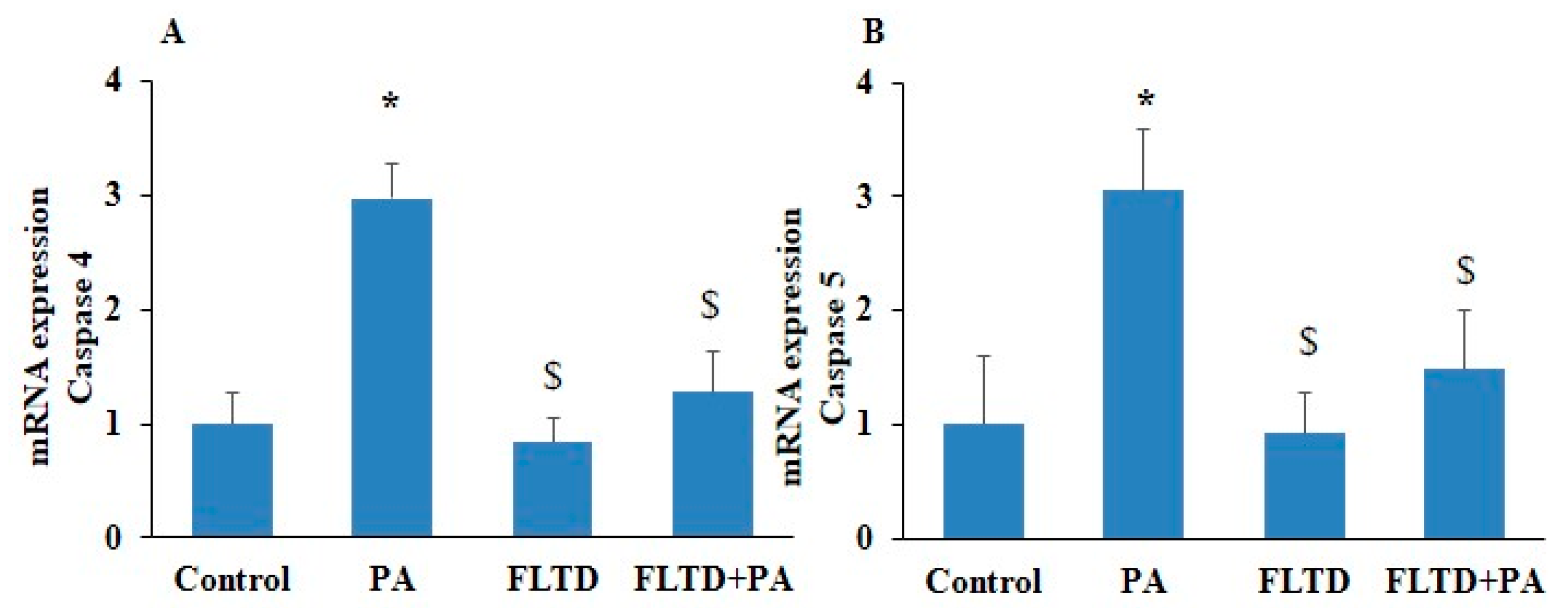 Pharmaceuticals 17 01568 g005a