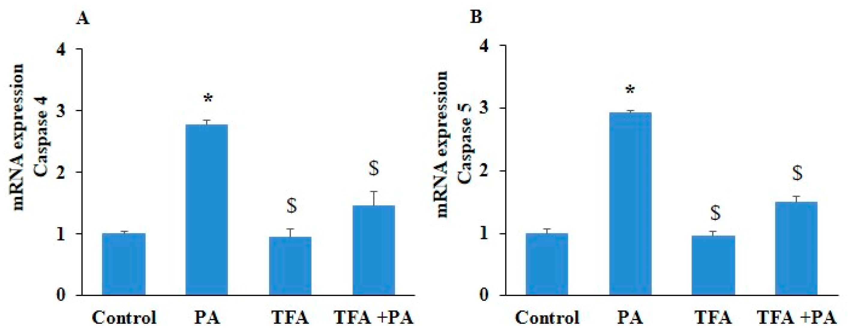 Pharmaceuticals 17 01568 g007a