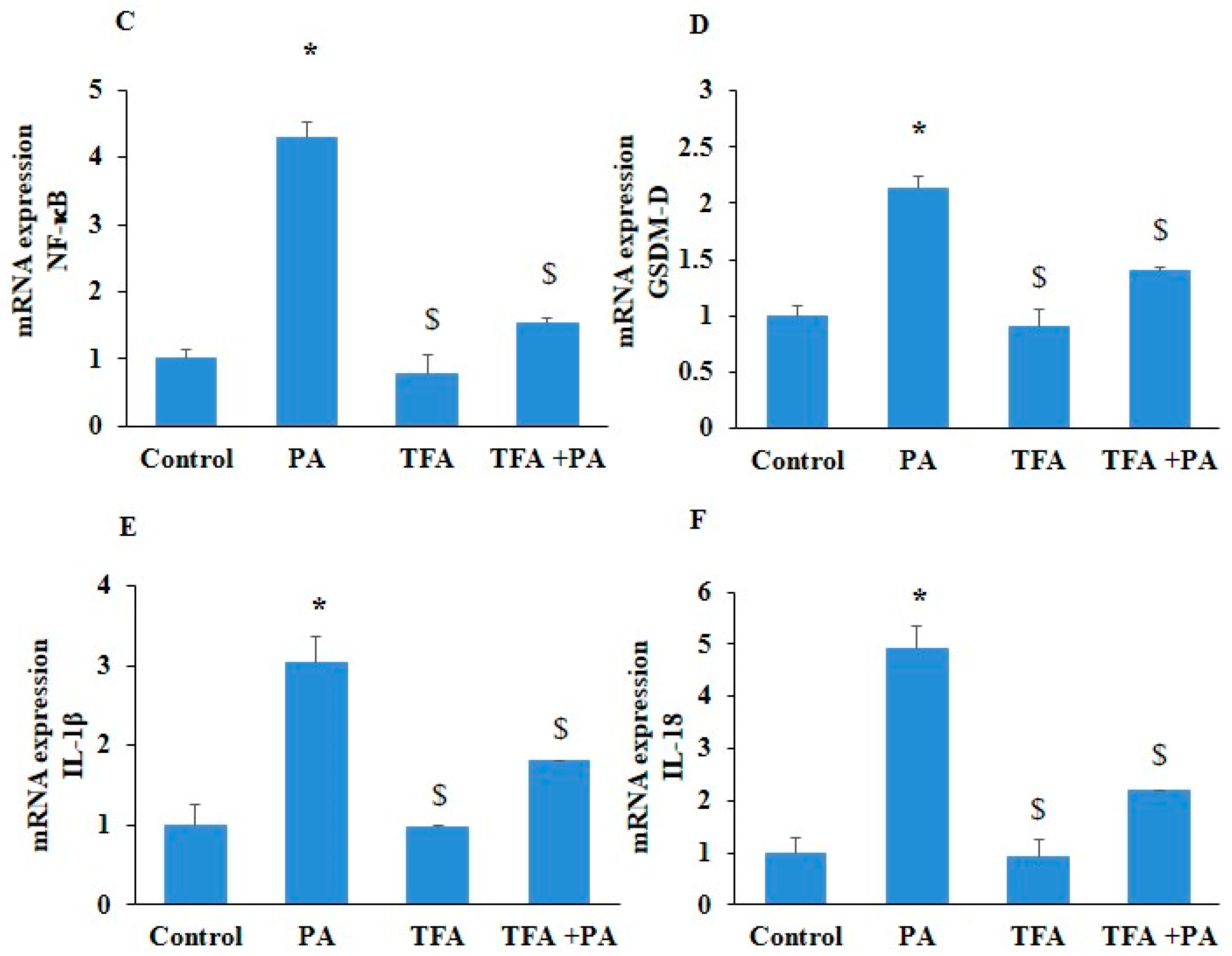 Pharmaceuticals 17 01568 g007b