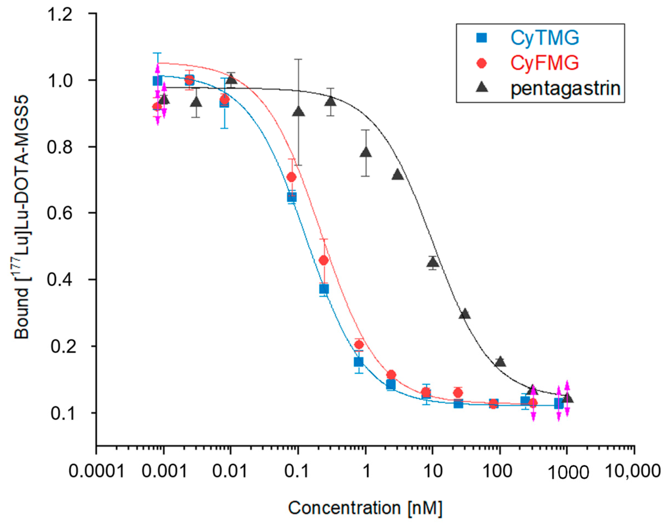 Pharmaceuticals 17 01569 g004