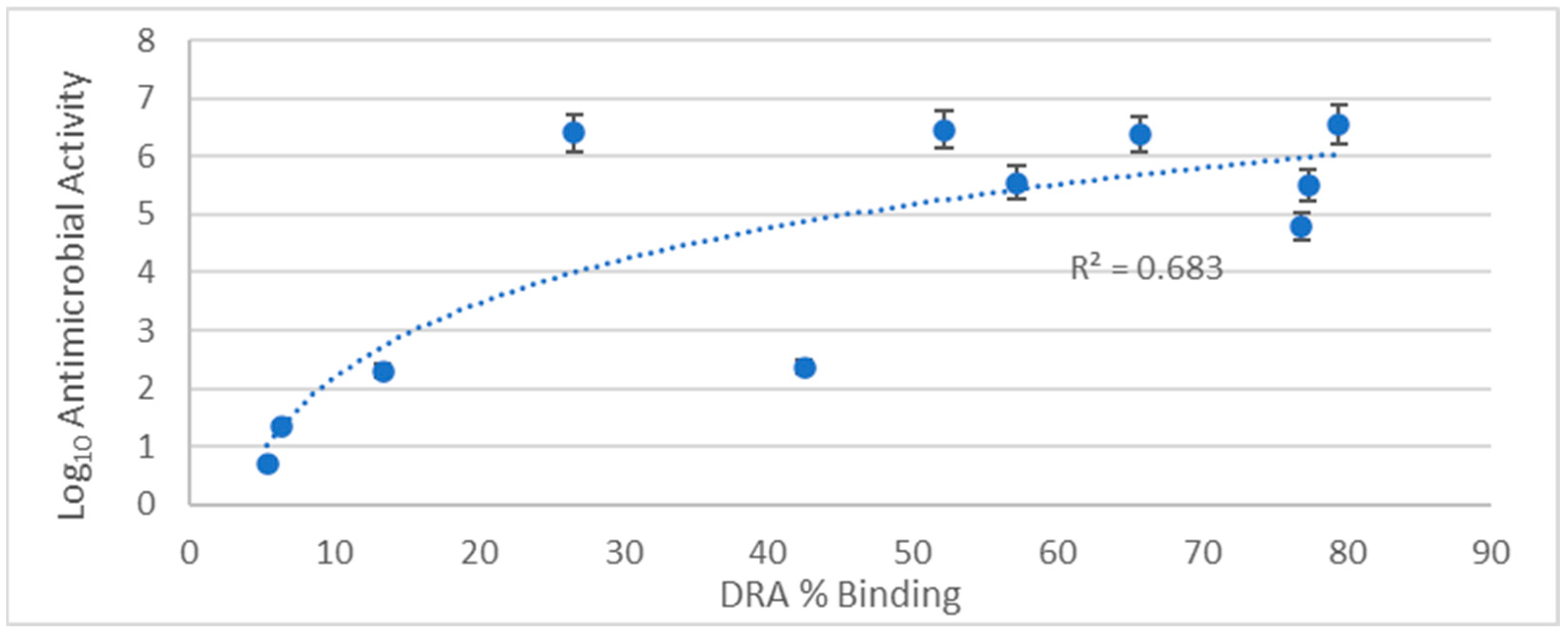 Pharmaceuticals 17 01570 g006