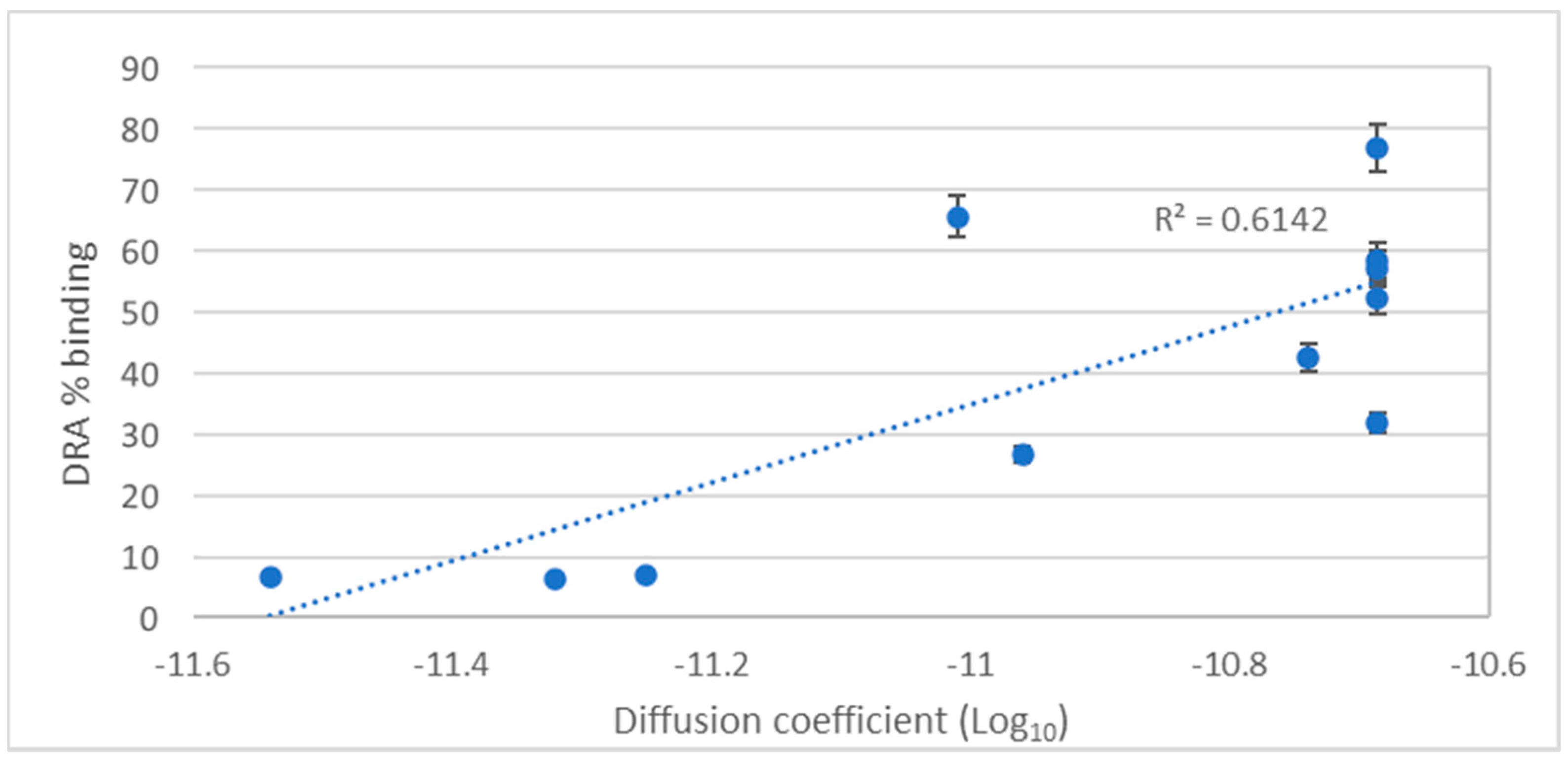 Pharmaceuticals 17 01570 g007b
