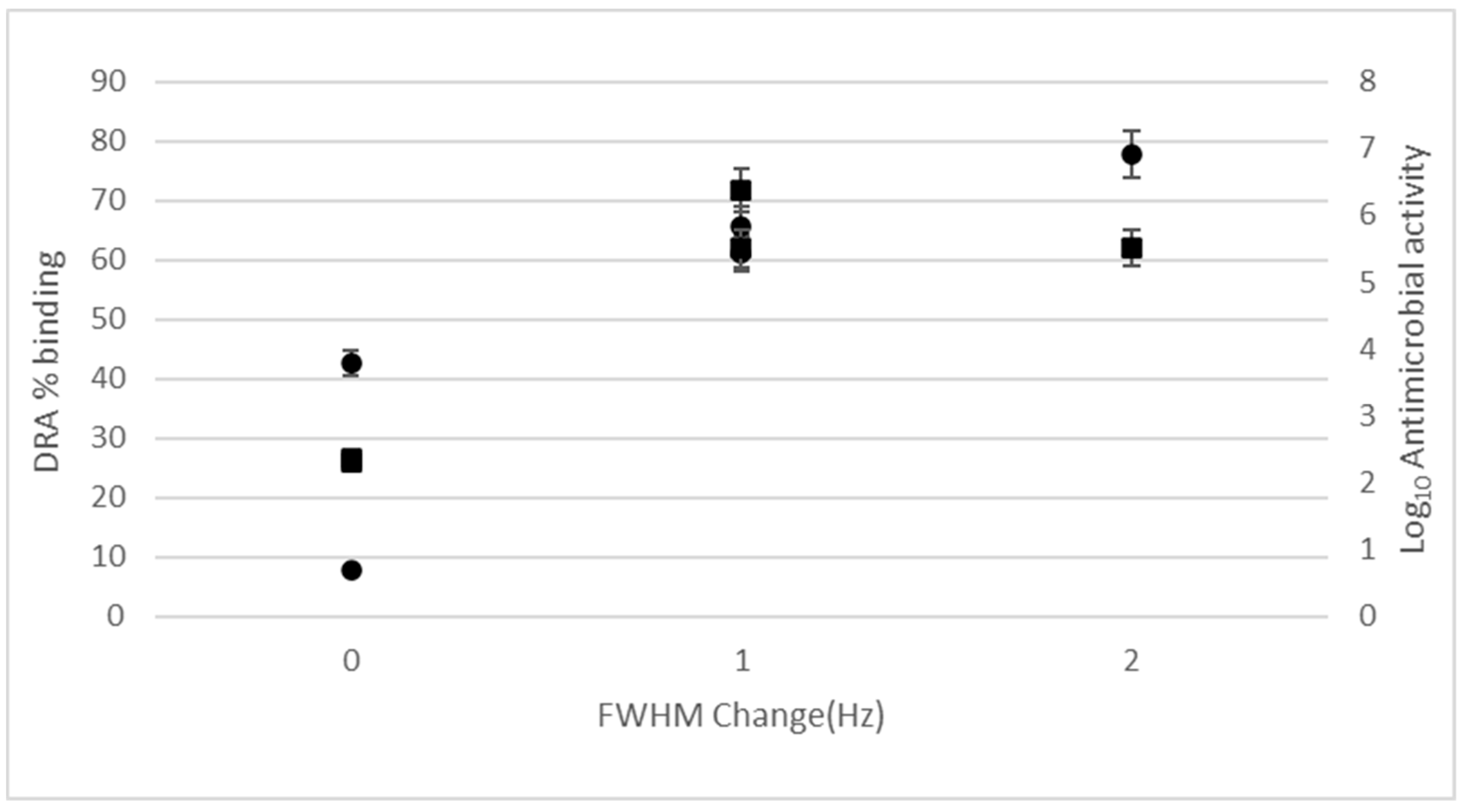 Pharmaceuticals 17 01570 g008a