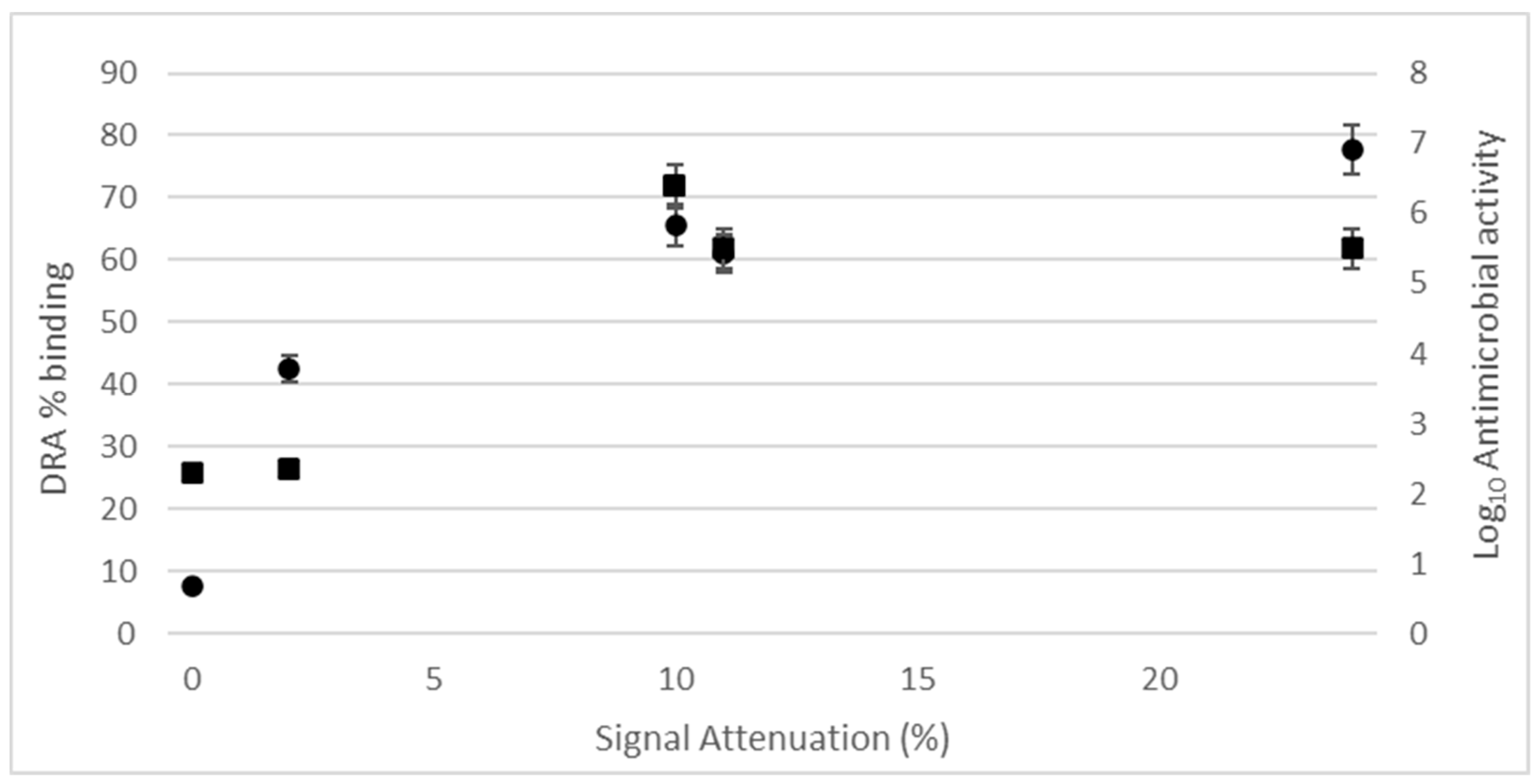 Pharmaceuticals 17 01570 g008b