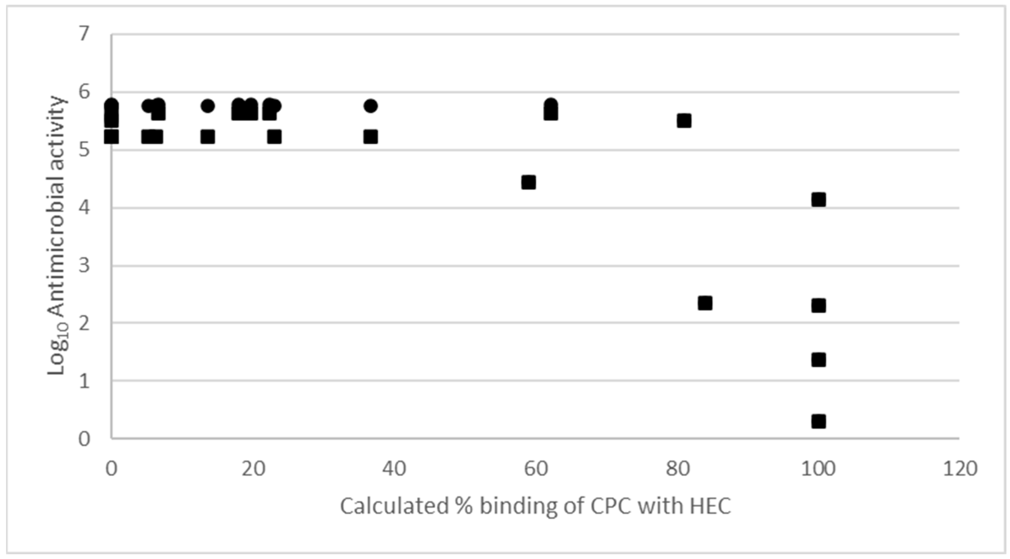 Pharmaceuticals 17 01570 g009