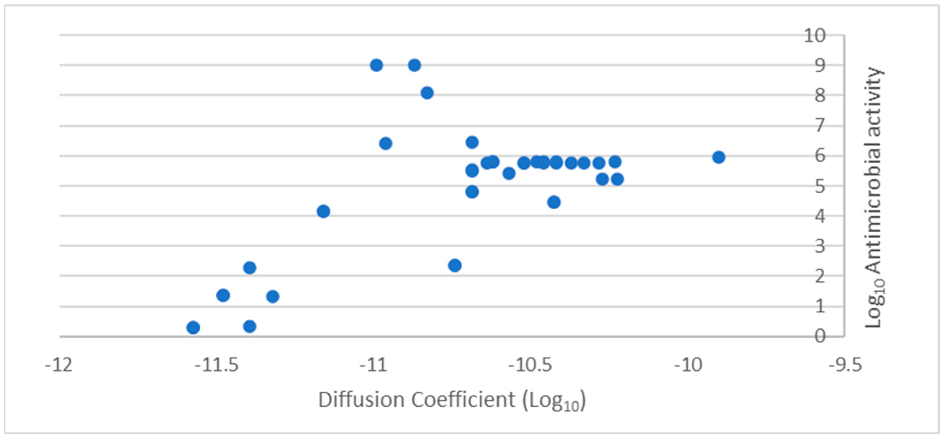 Pharmaceuticals 17 01570 g010
