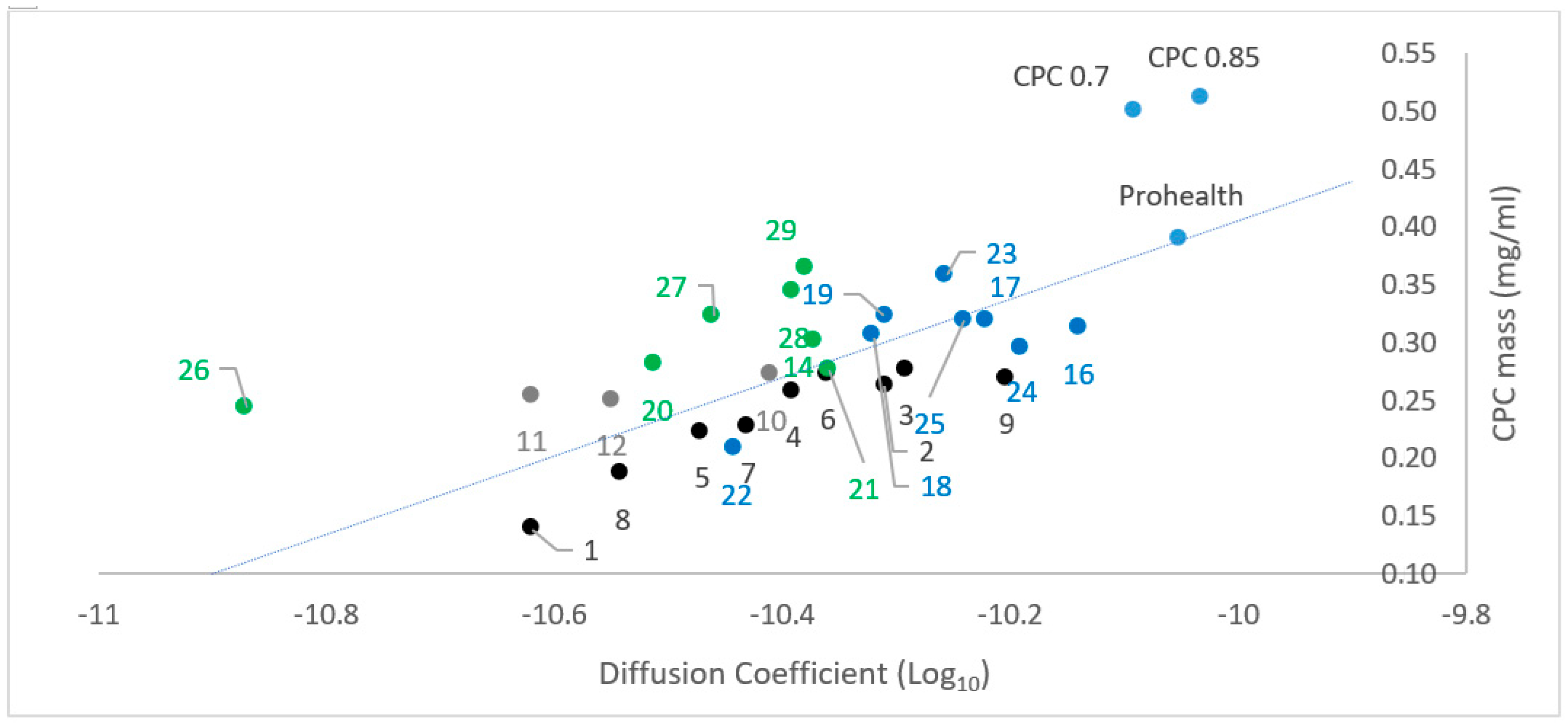 Pharmaceuticals 17 01570 g011