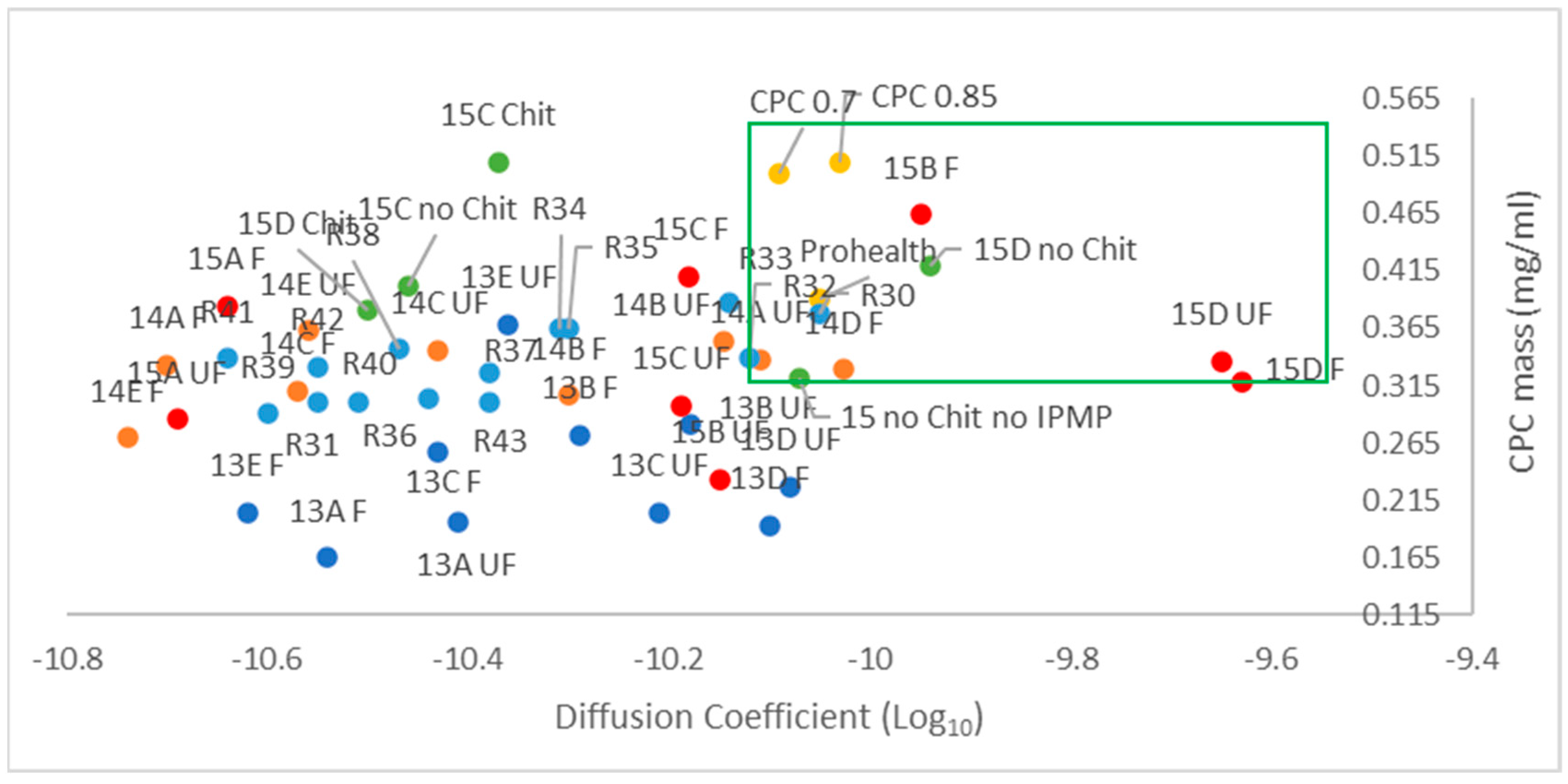 Pharmaceuticals 17 01570 g012