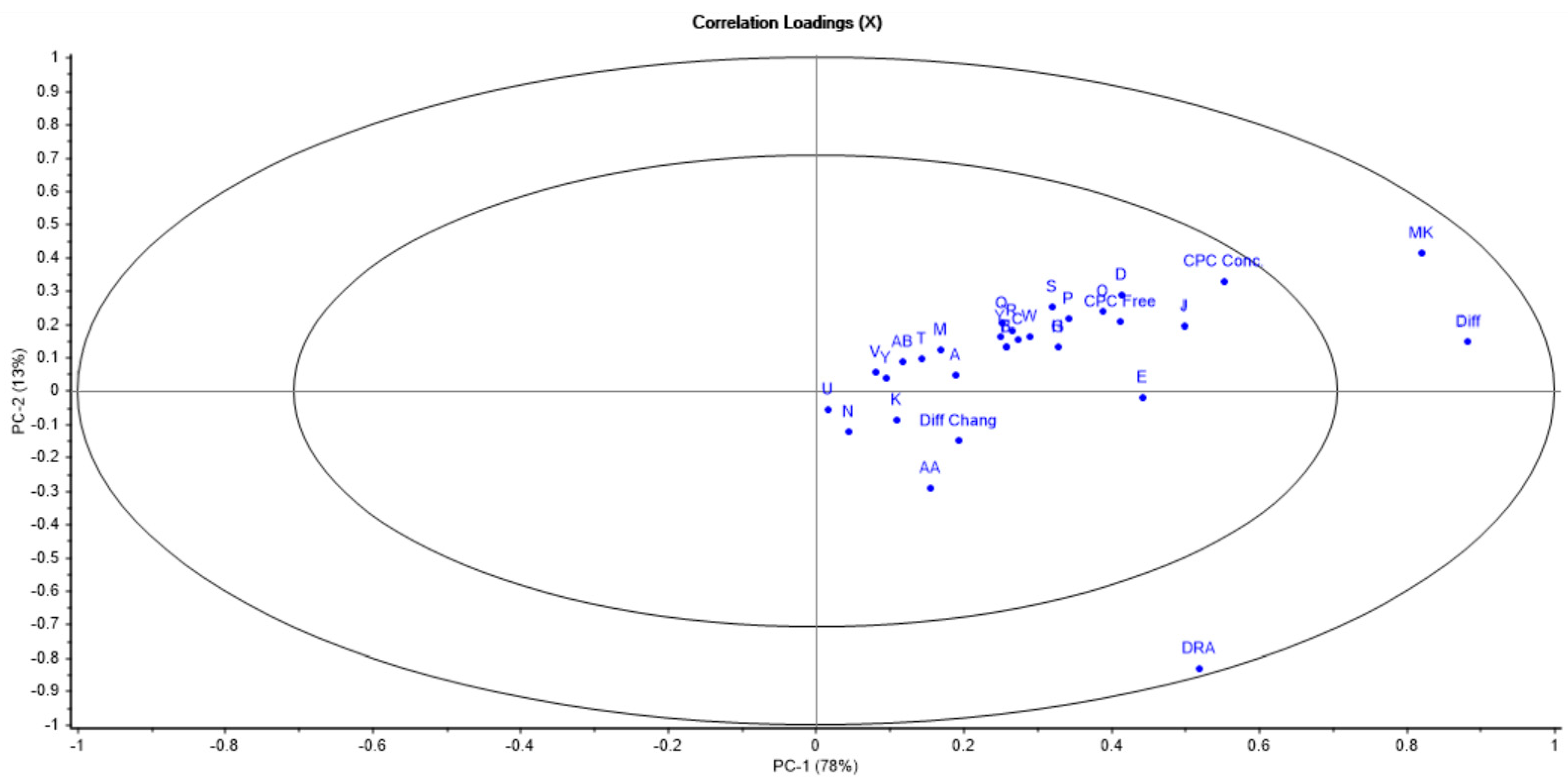 Pharmaceuticals 17 01570 g014