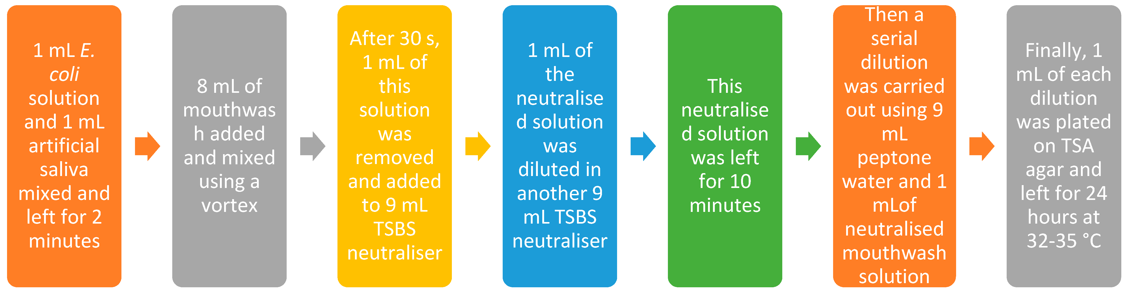 Pharmaceuticals 17 01570 sch001