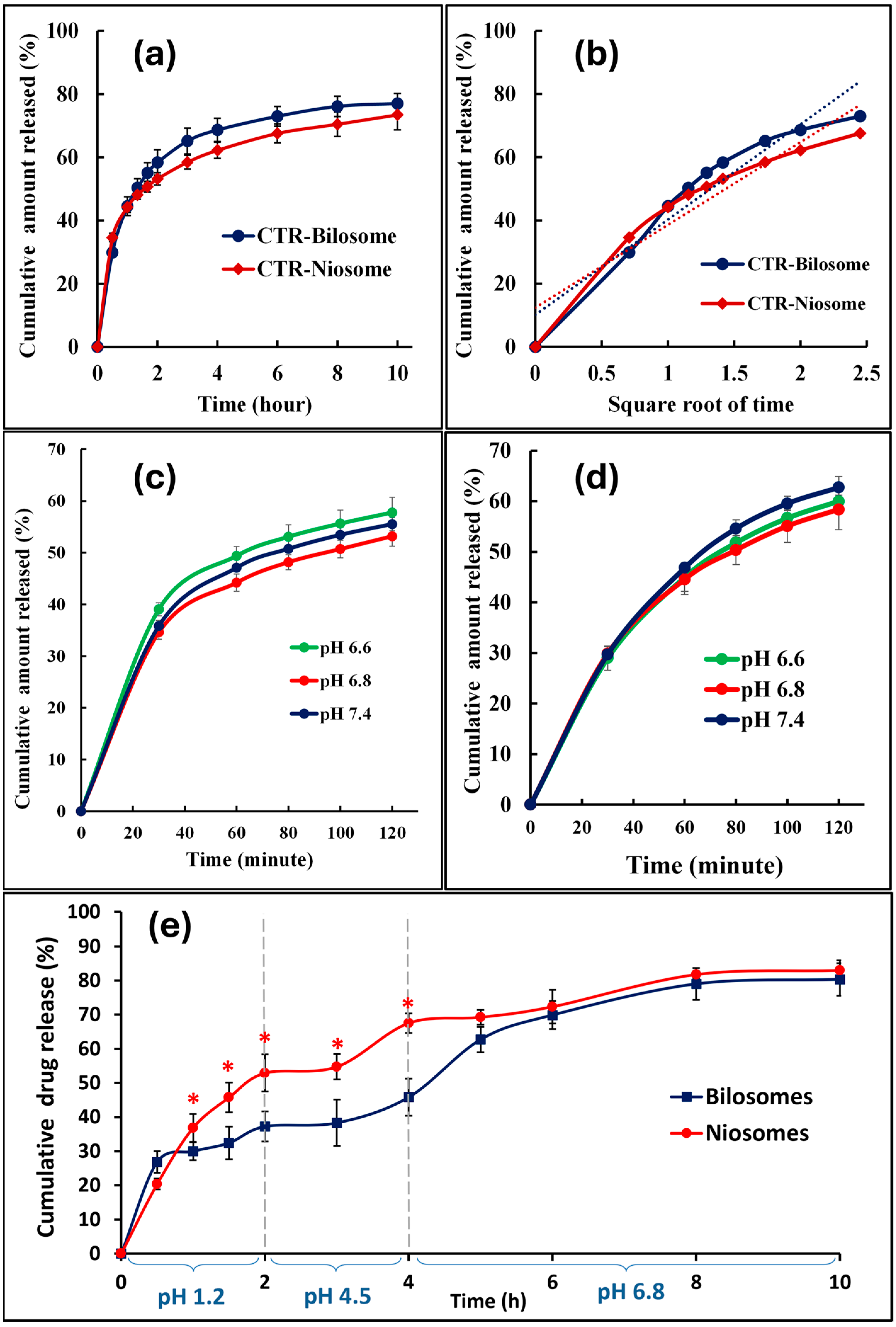 Pharmaceuticals 17 01572 g003
