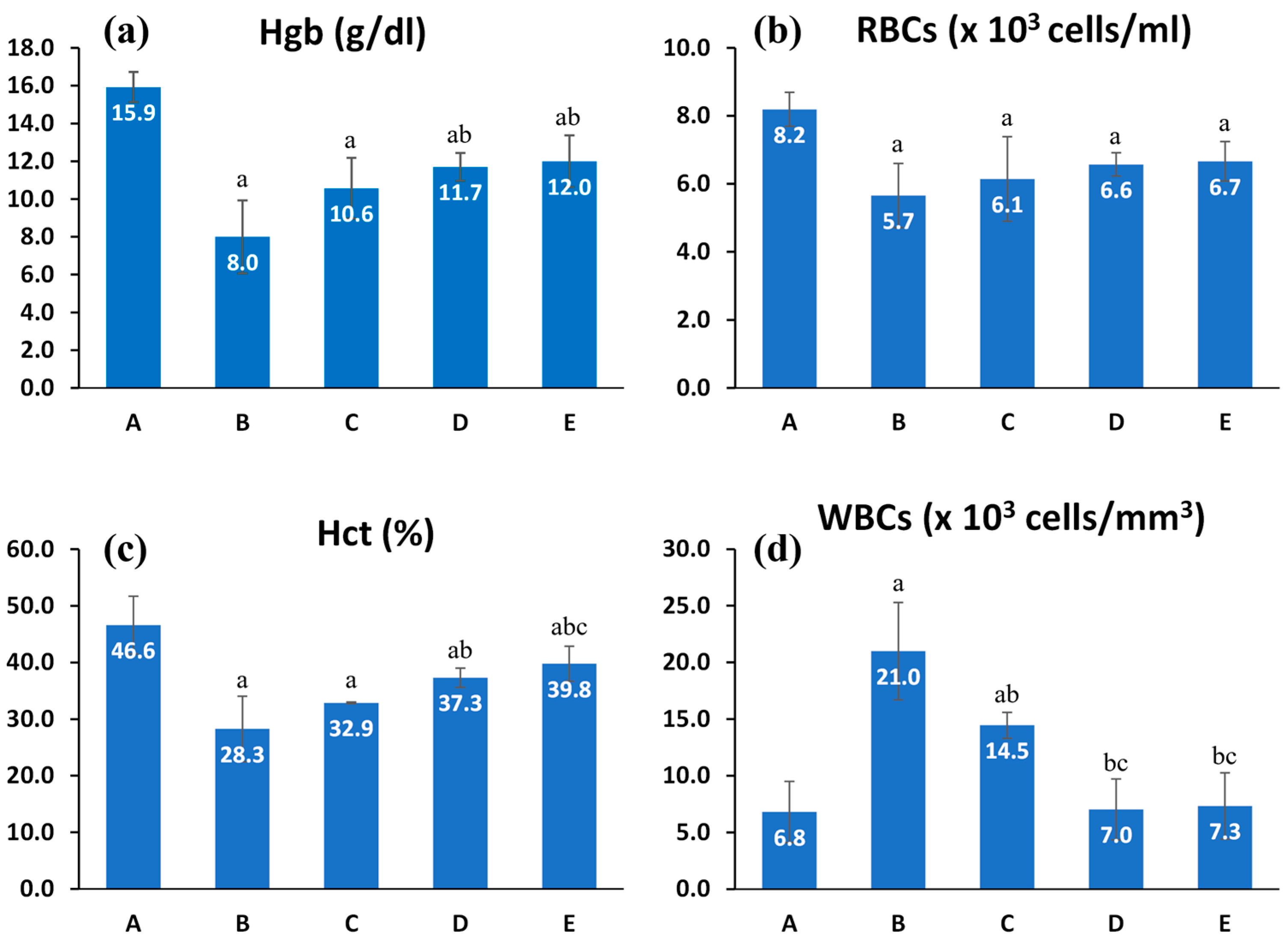 Pharmaceuticals 17 01572 g005