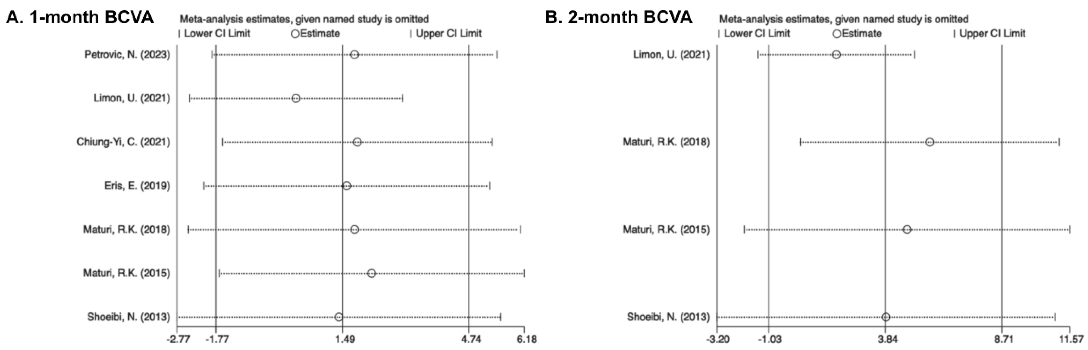 Pharmaceuticals 17 01574 g005a