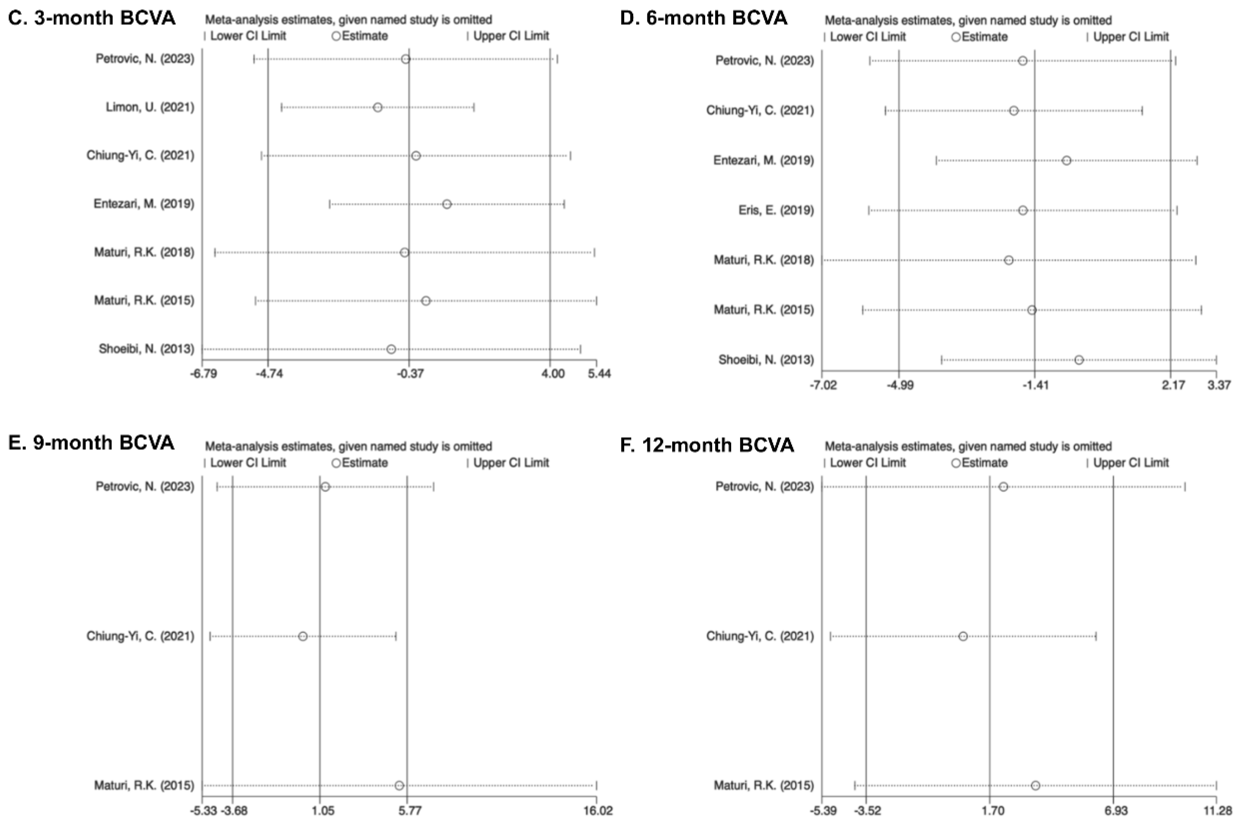 Pharmaceuticals 17 01574 g005b
