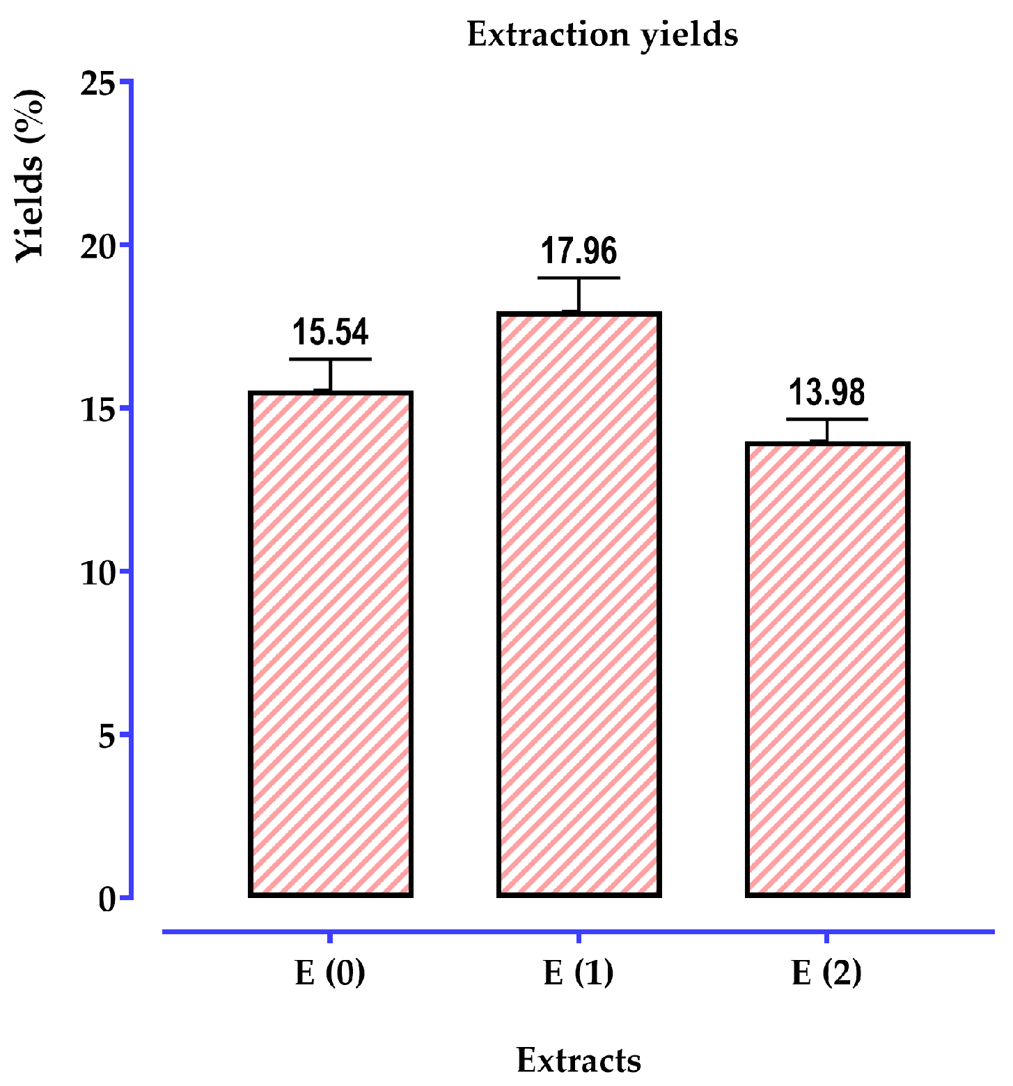 Pharmaceuticals 17 01578 g003