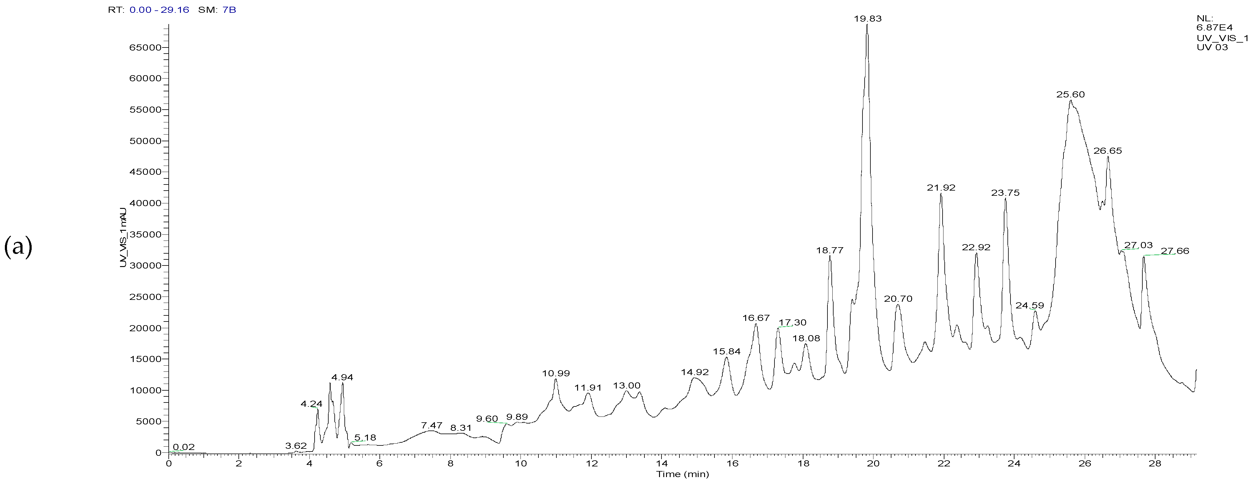 Pharmaceuticals 17 01578 g007a