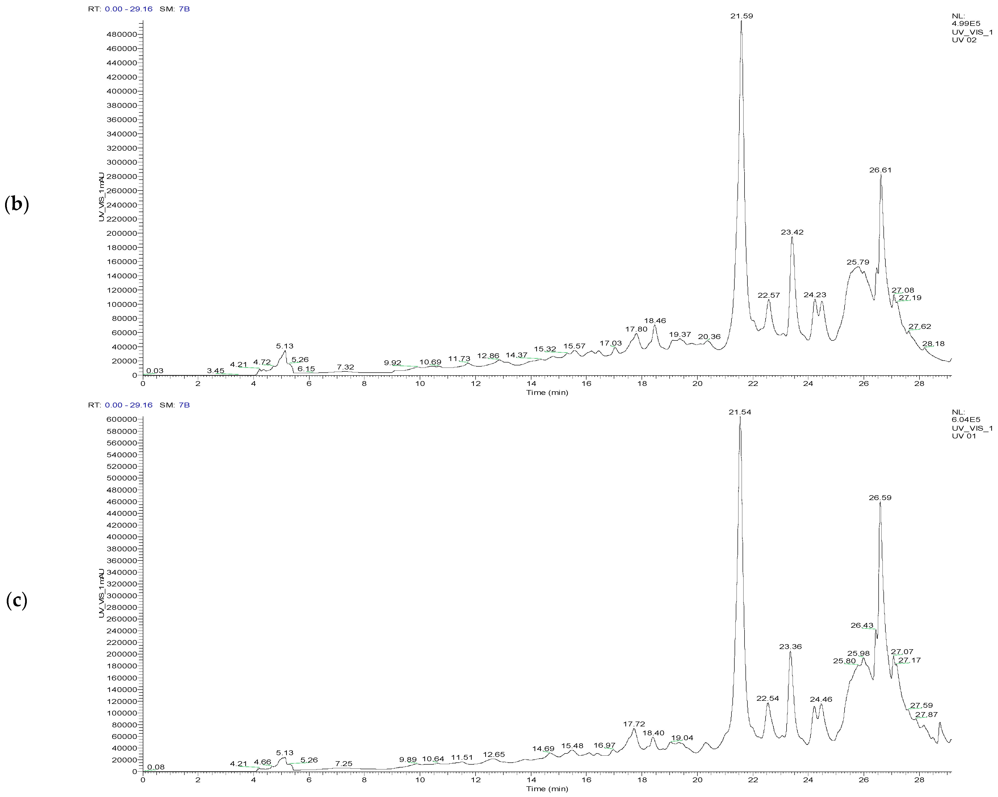Pharmaceuticals 17 01578 g007b