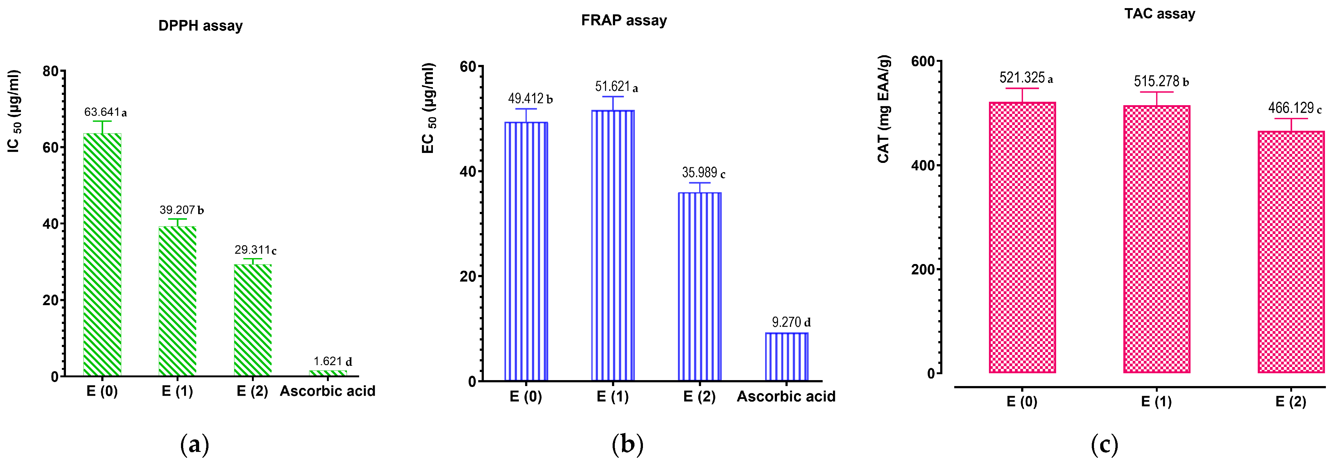 Pharmaceuticals 17 01578 g010