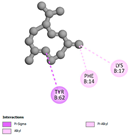 Pharmaceuticals 17 01578 i001