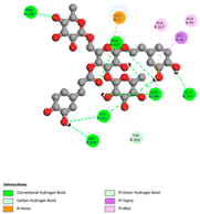 Pharmaceuticals 17 01578 i009