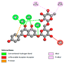 Pharmaceuticals 17 01578 i029