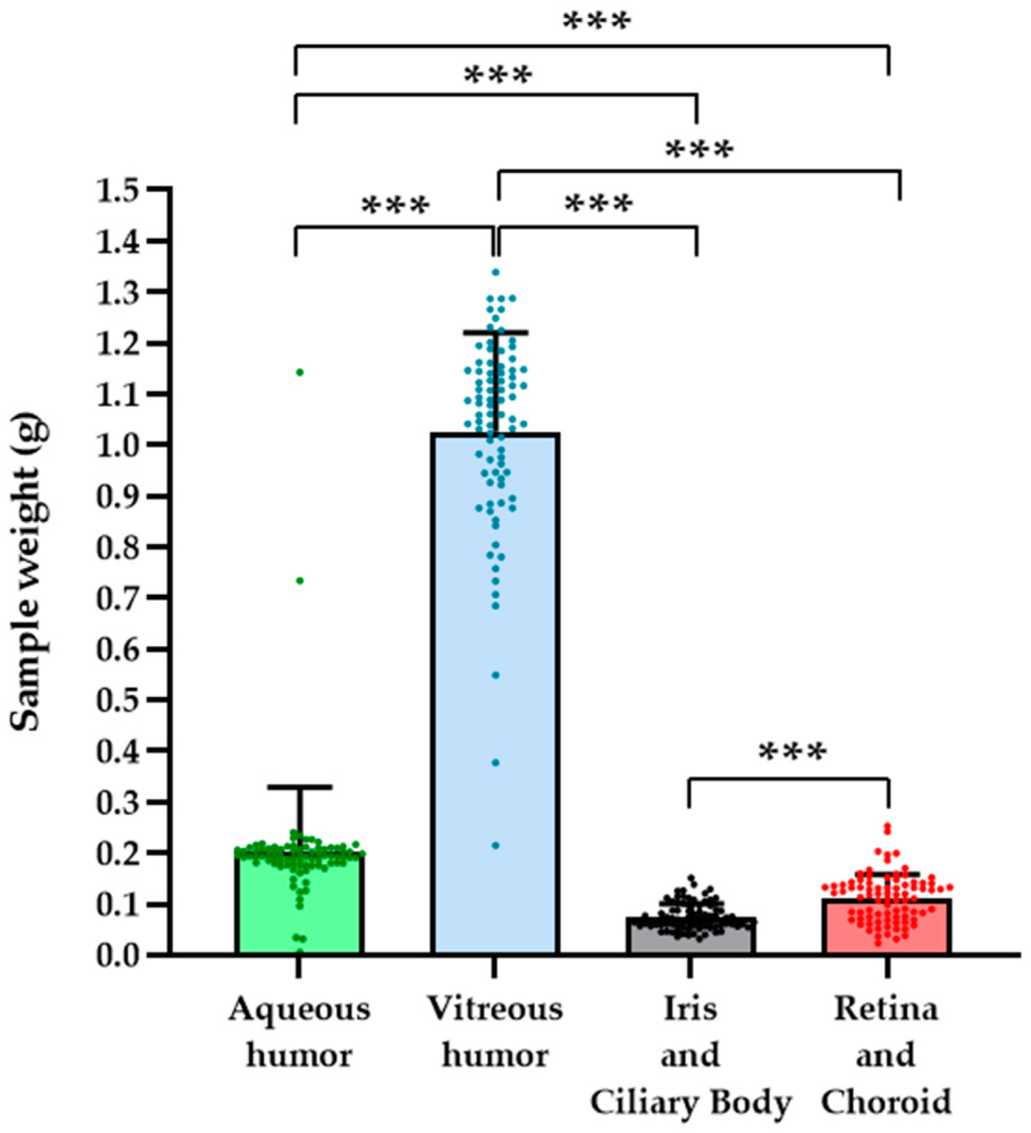 Pharmaceuticals 17 01579 g001