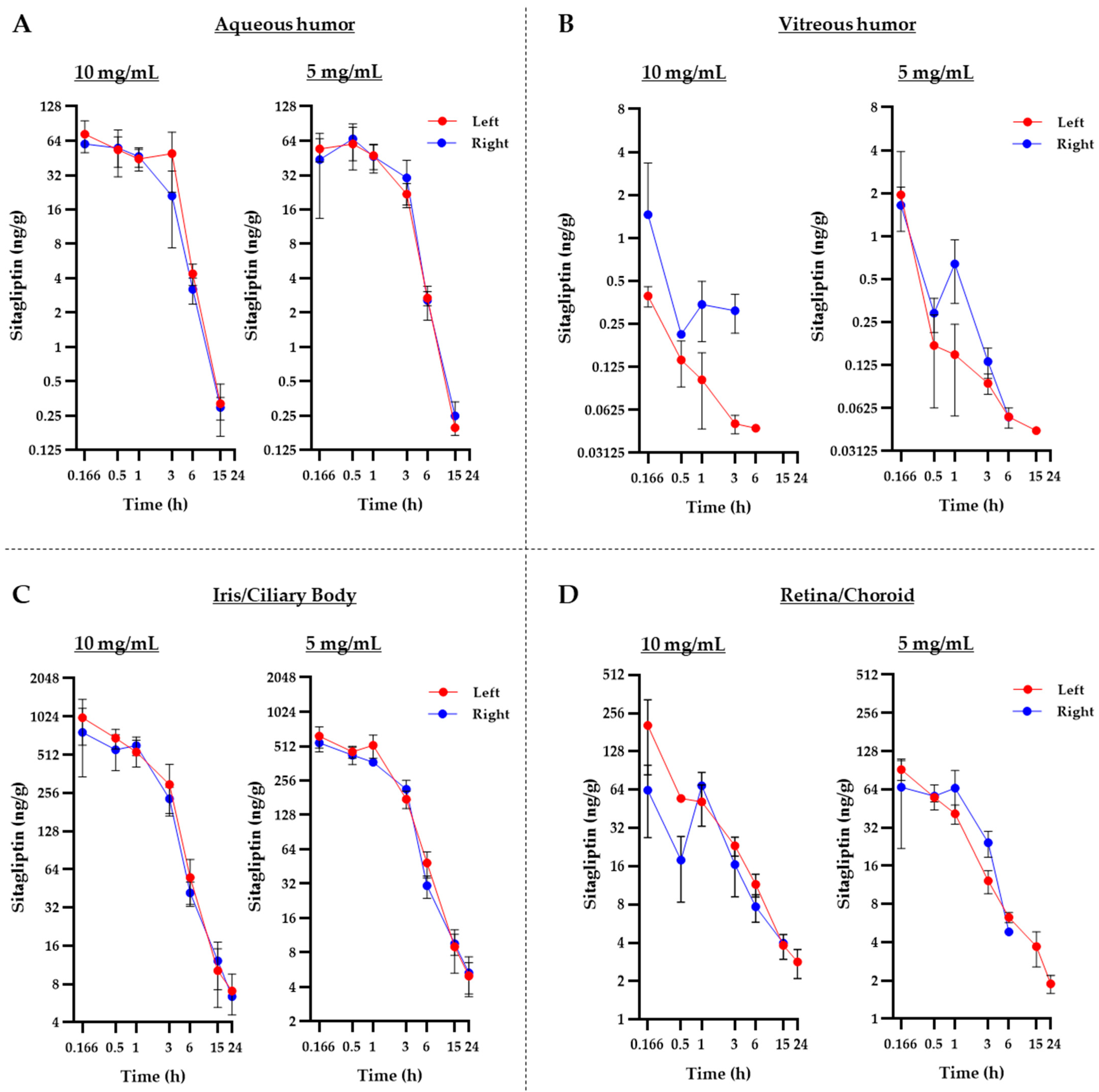 Pharmaceuticals 17 01579 g002