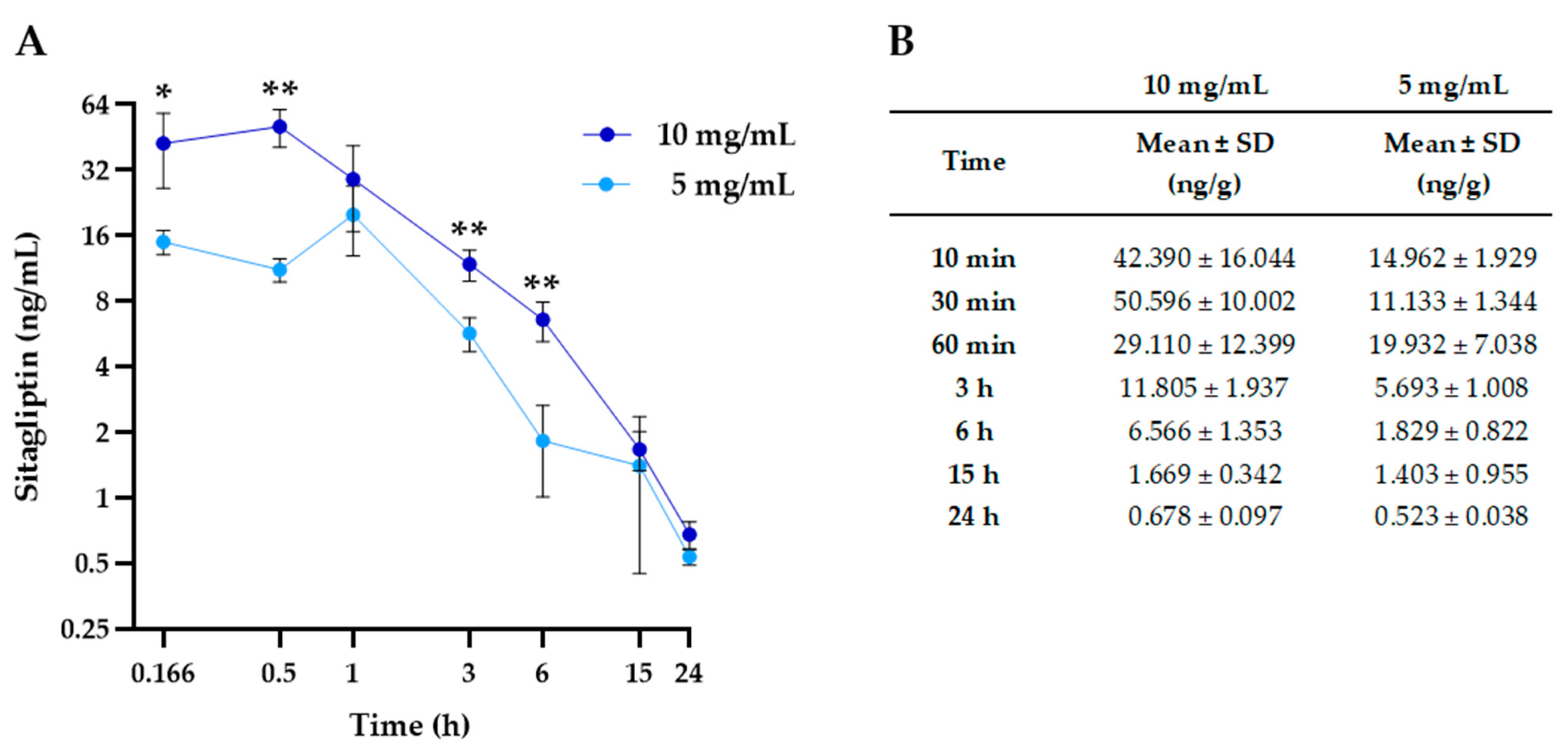 Pharmaceuticals 17 01579 g004