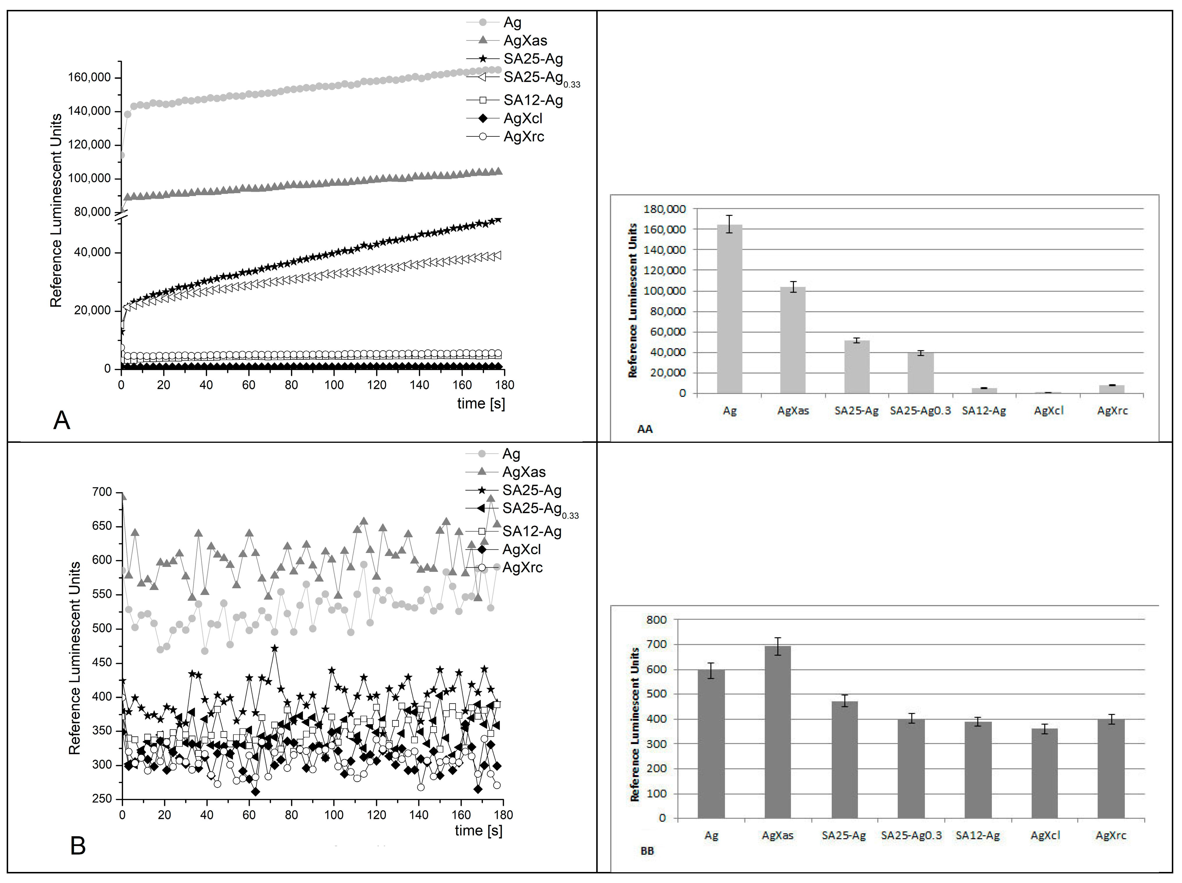 Pharmaceuticals 17 01586 g007