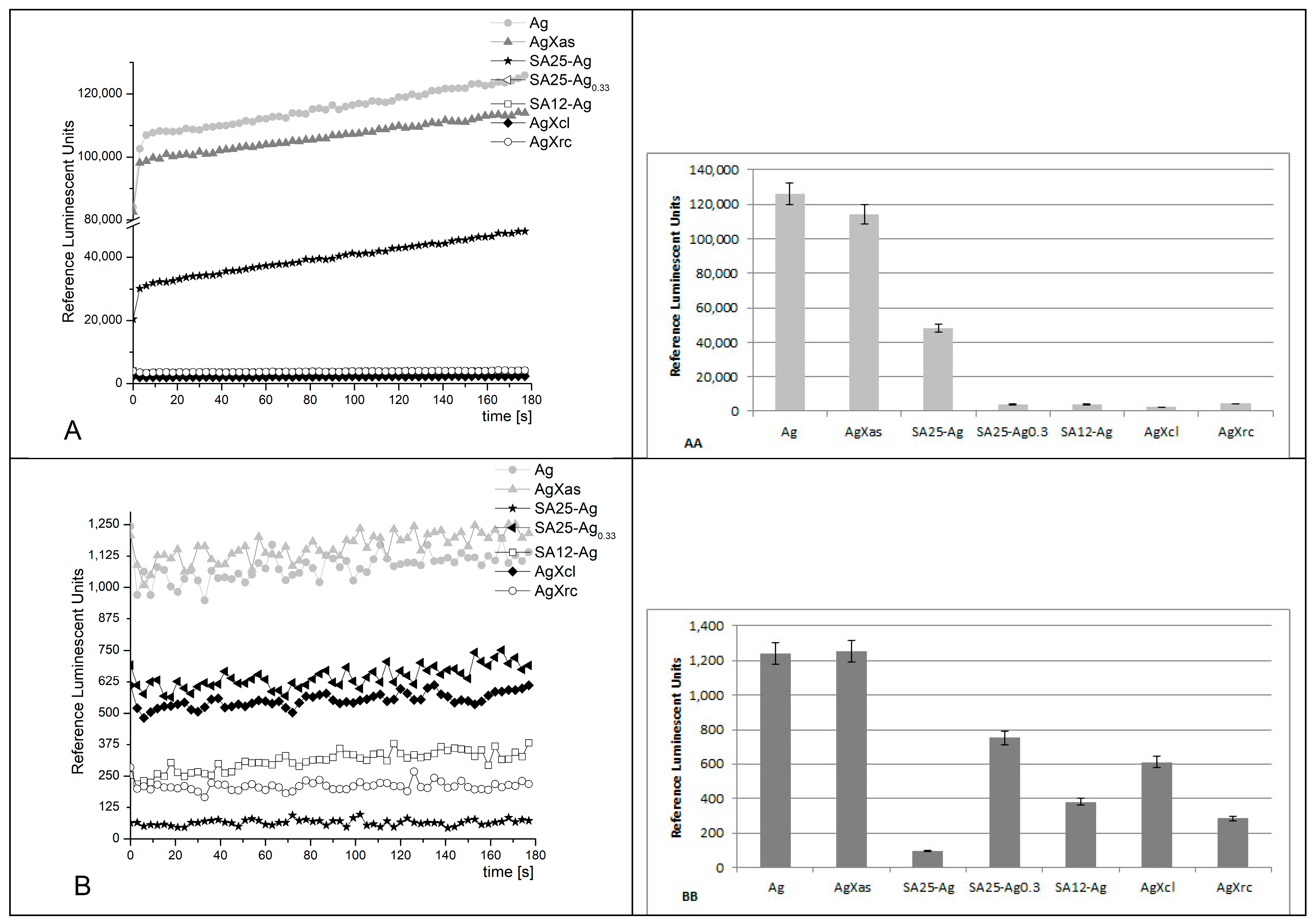 Pharmaceuticals 17 01586 g008