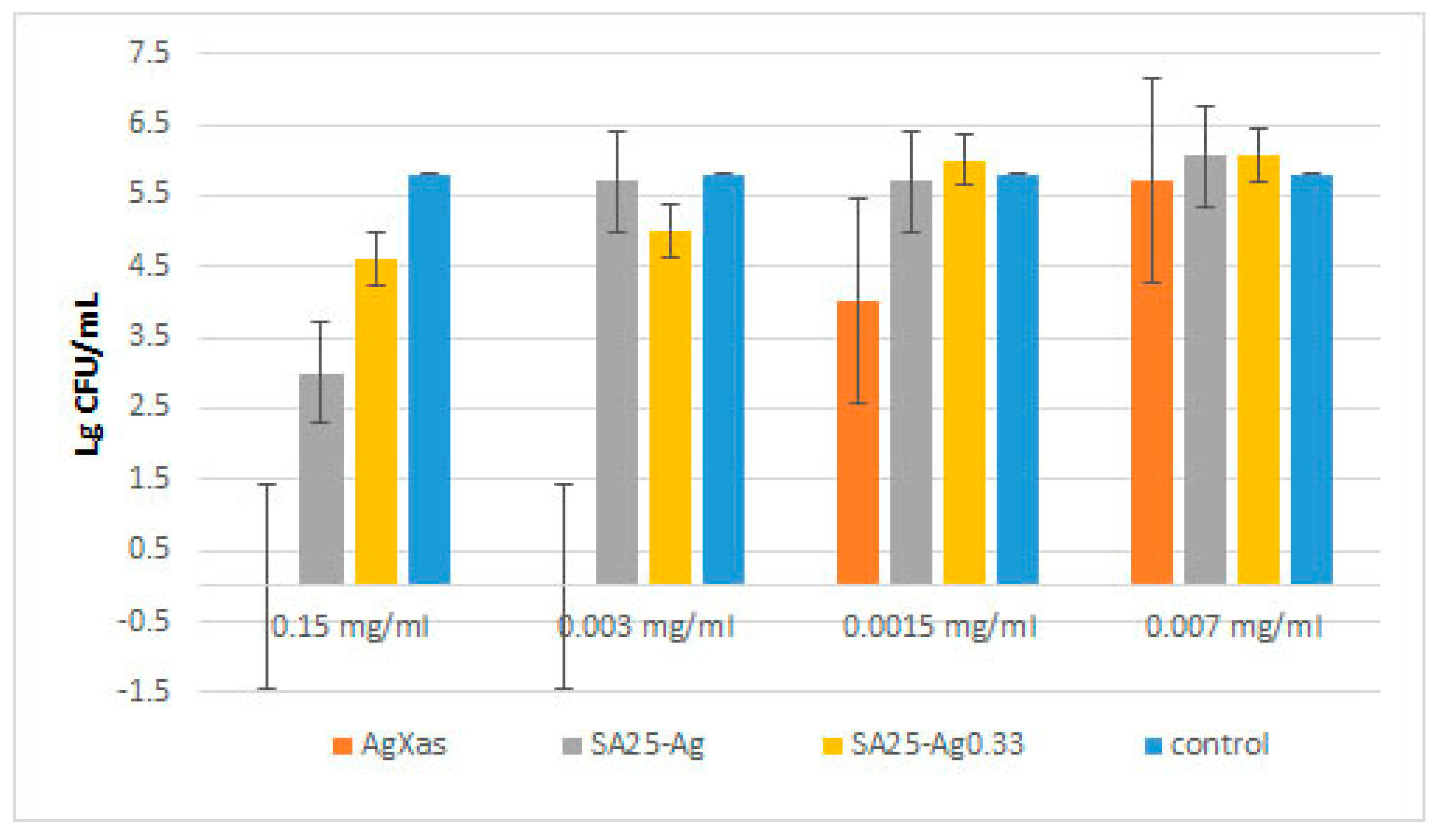 Pharmaceuticals 17 01586 g010