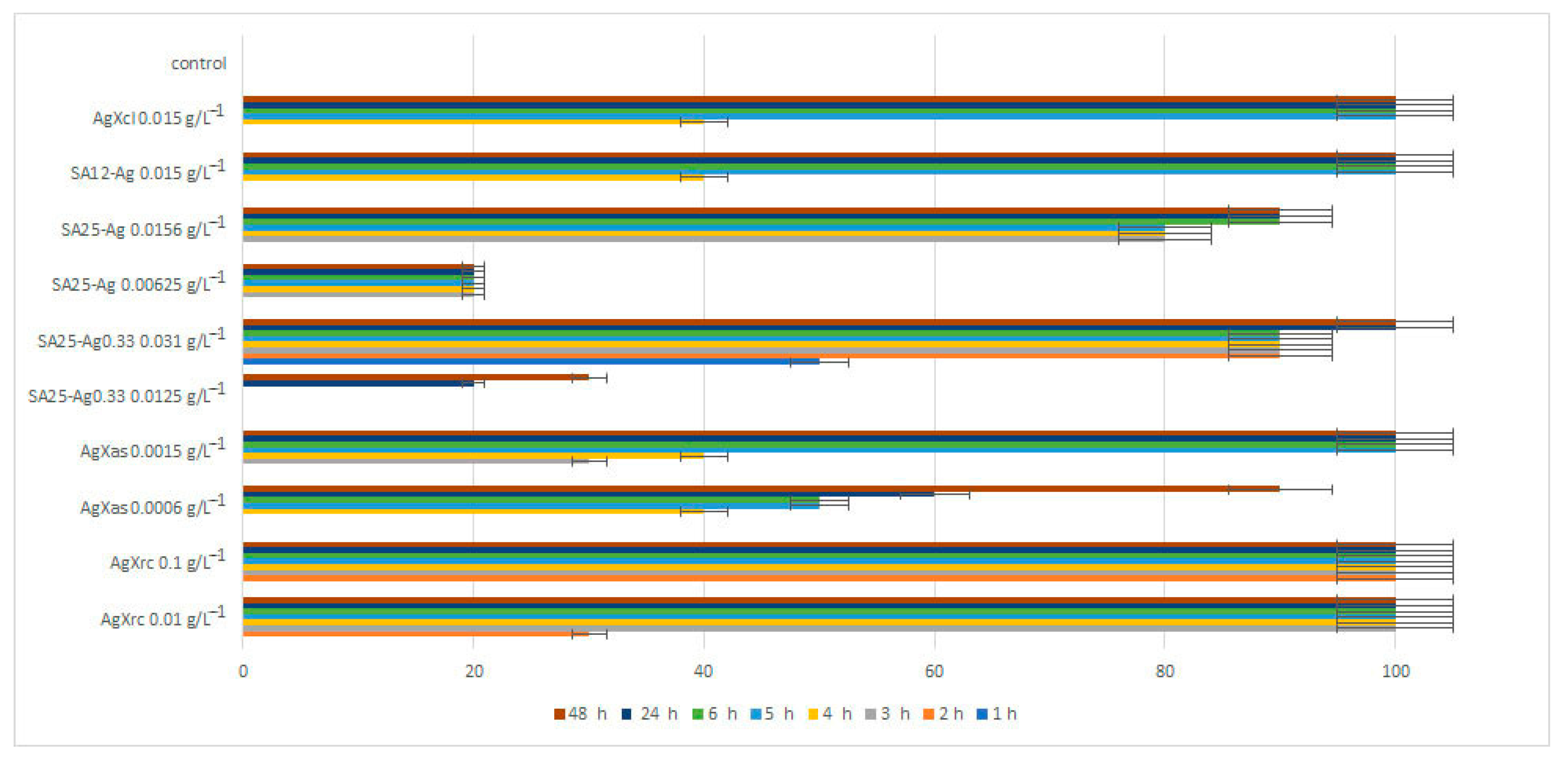 Pharmaceuticals 17 01586 g011