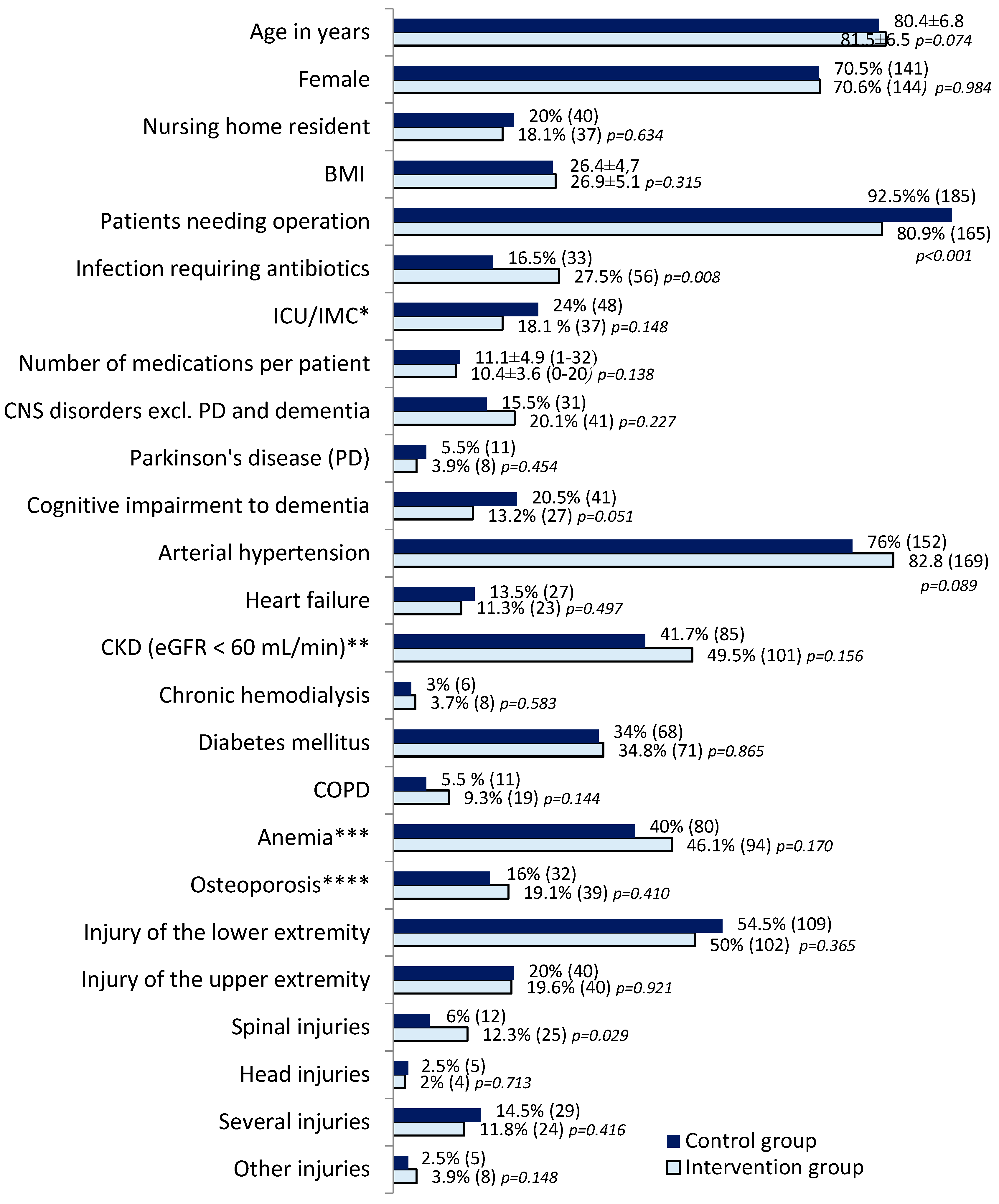 Pharmaceuticals 17 01587 g001