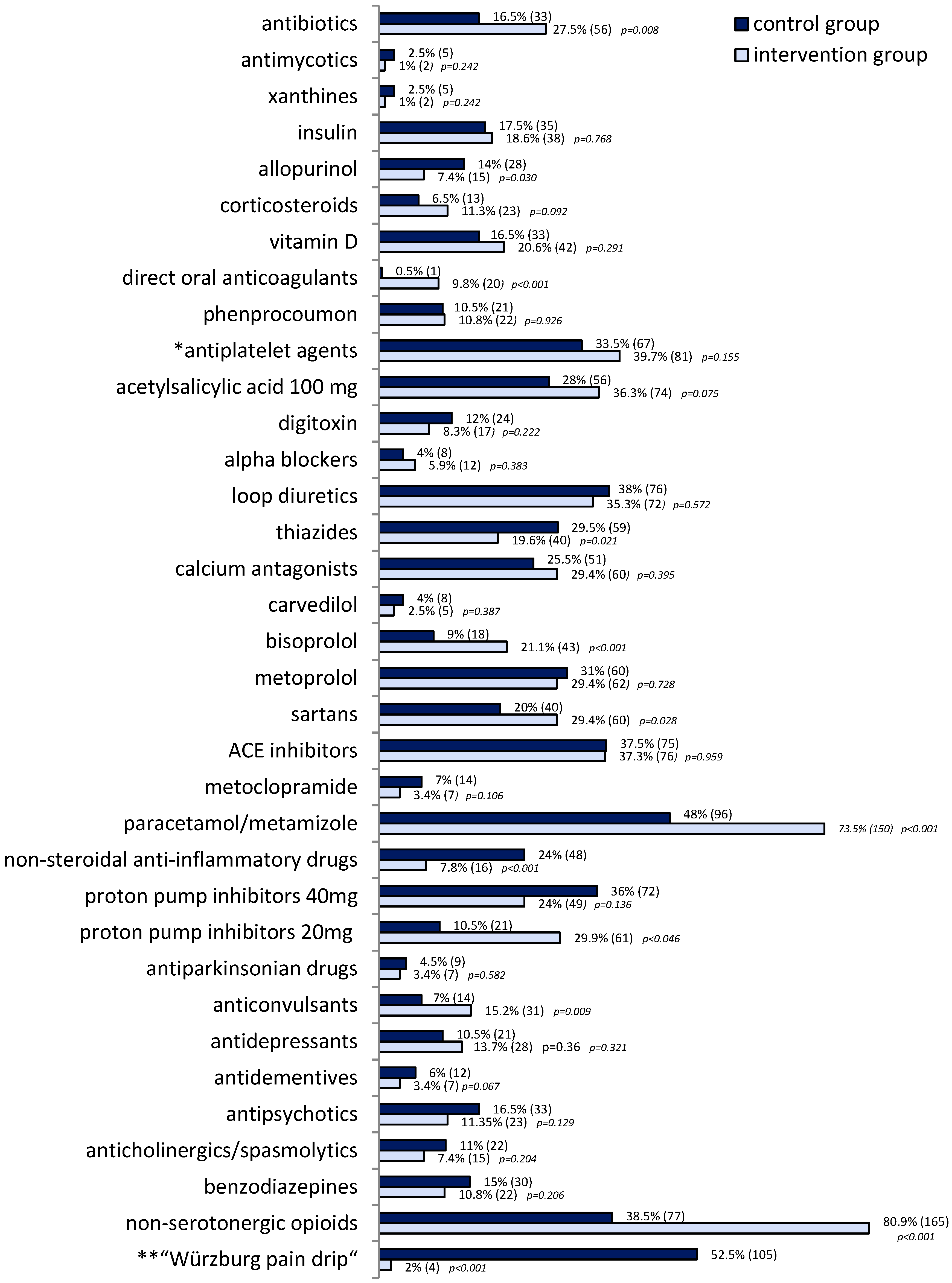 Pharmaceuticals 17 01587 g002
