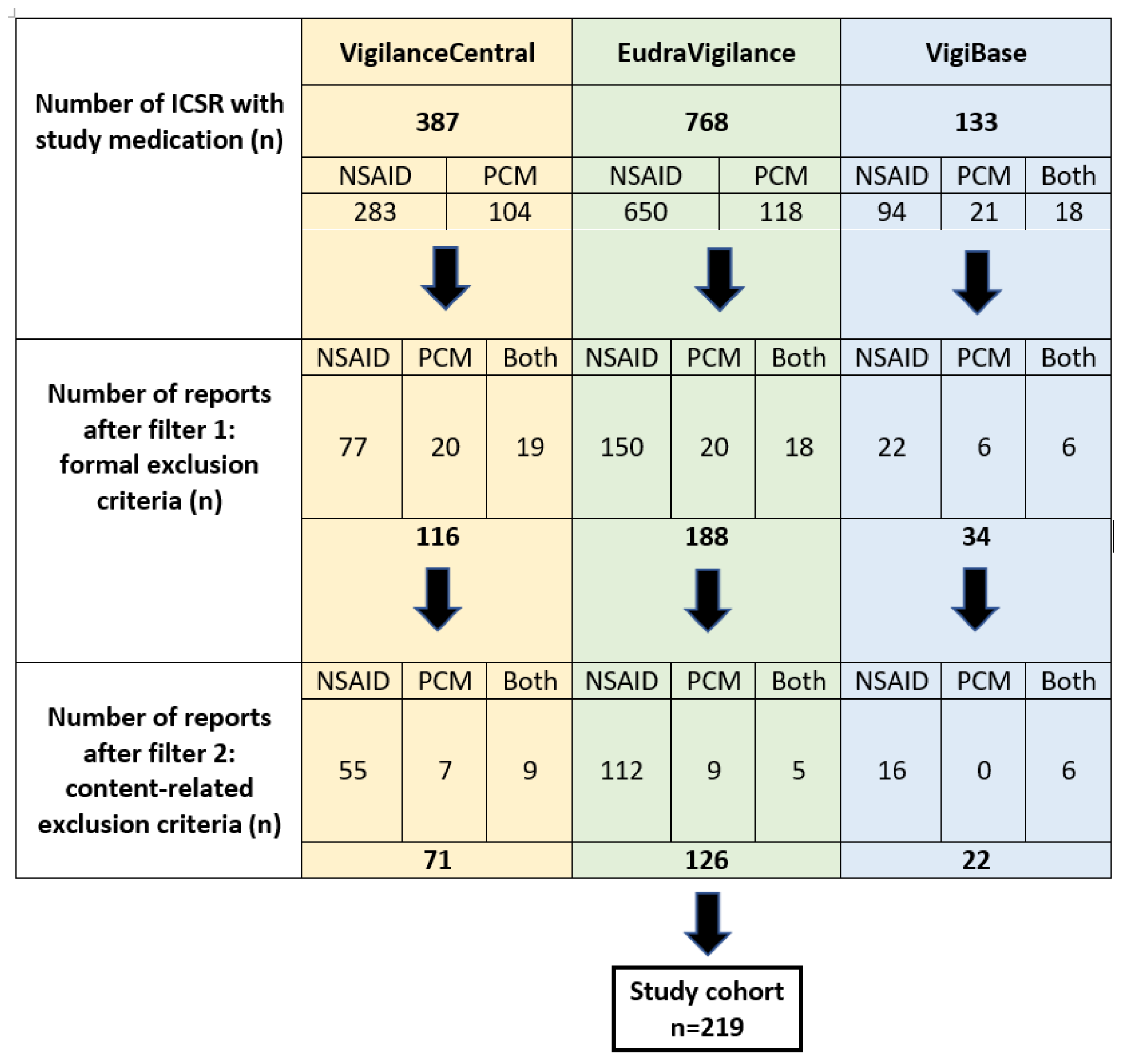 Pharmaceuticals 17 01592 g001