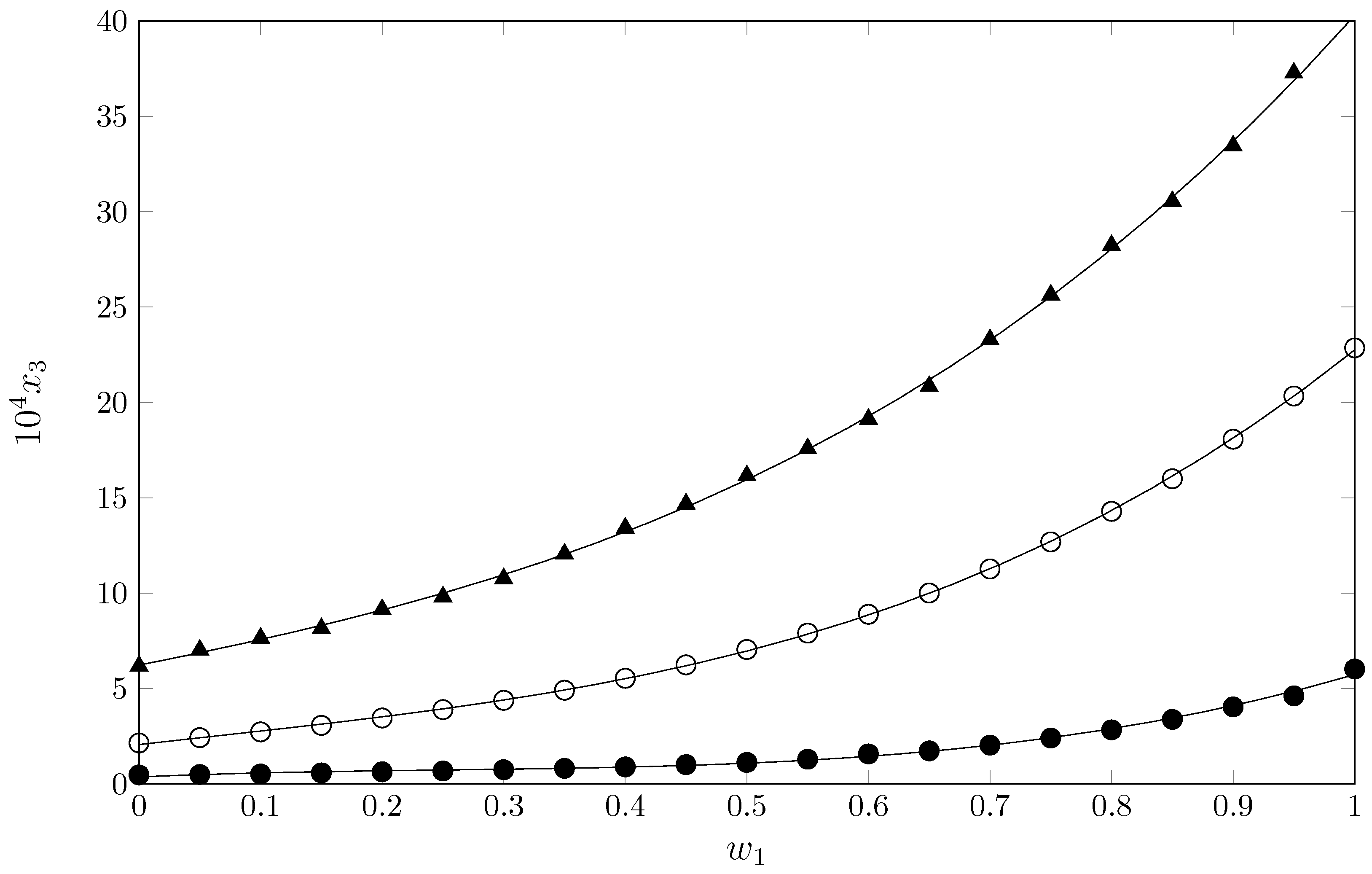 Pharmaceuticals 17 01594 g003