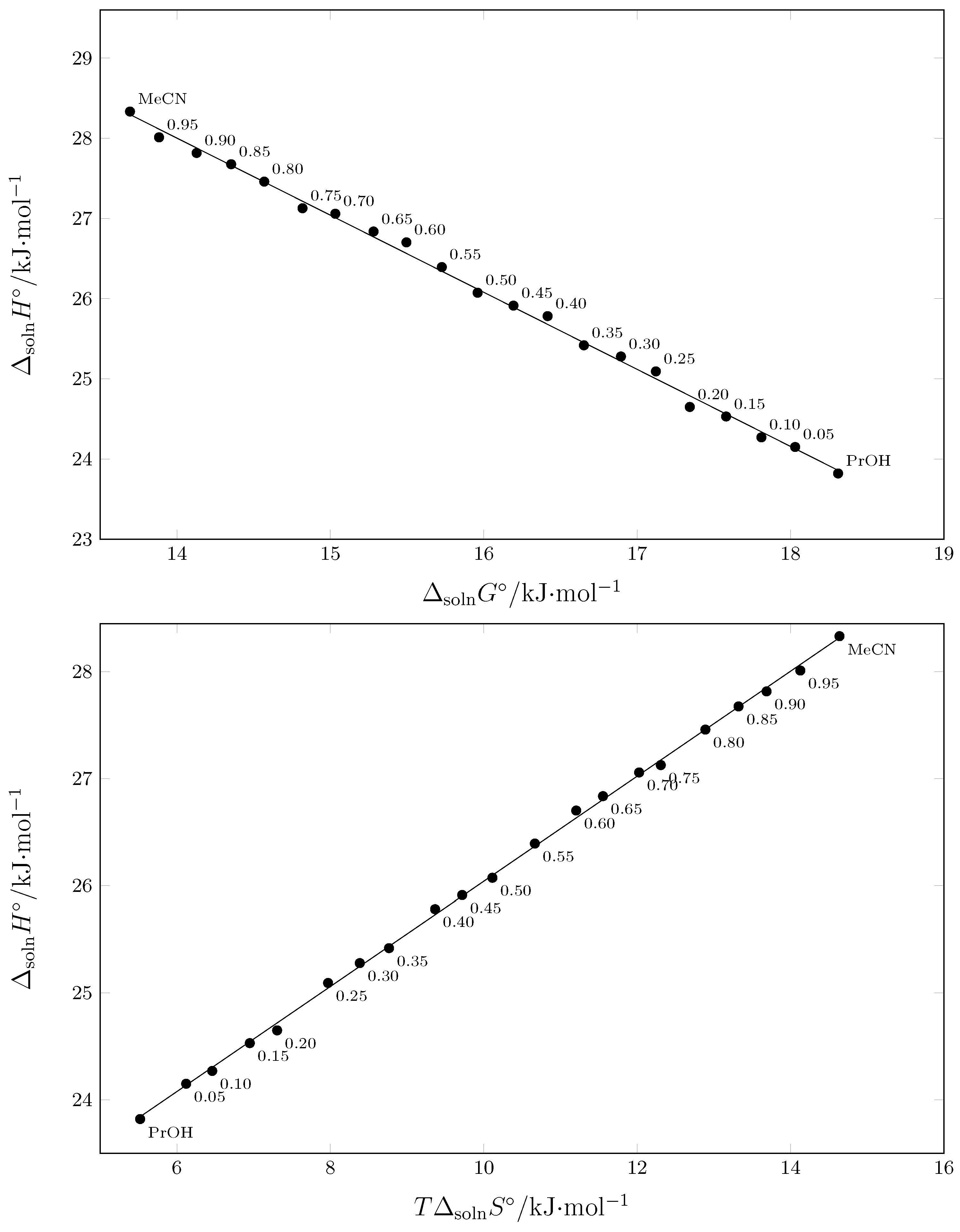 Pharmaceuticals 17 01594 g007