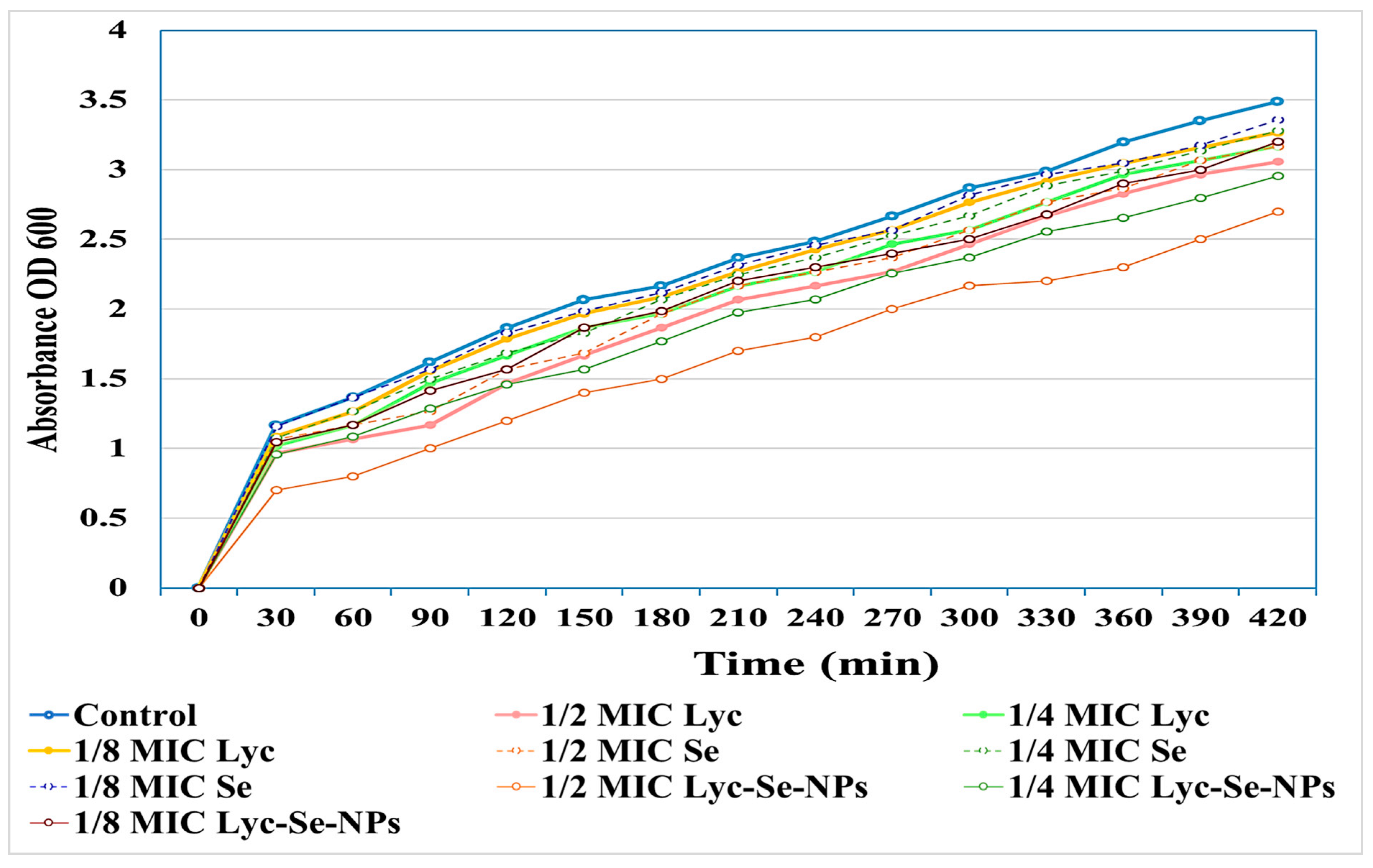 Pharmaceuticals 17 01600 g003