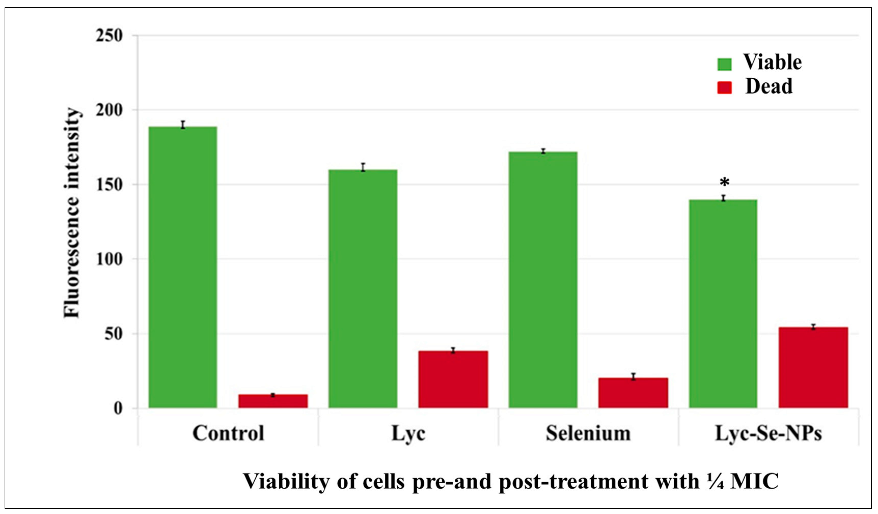 Pharmaceuticals 17 01600 g005