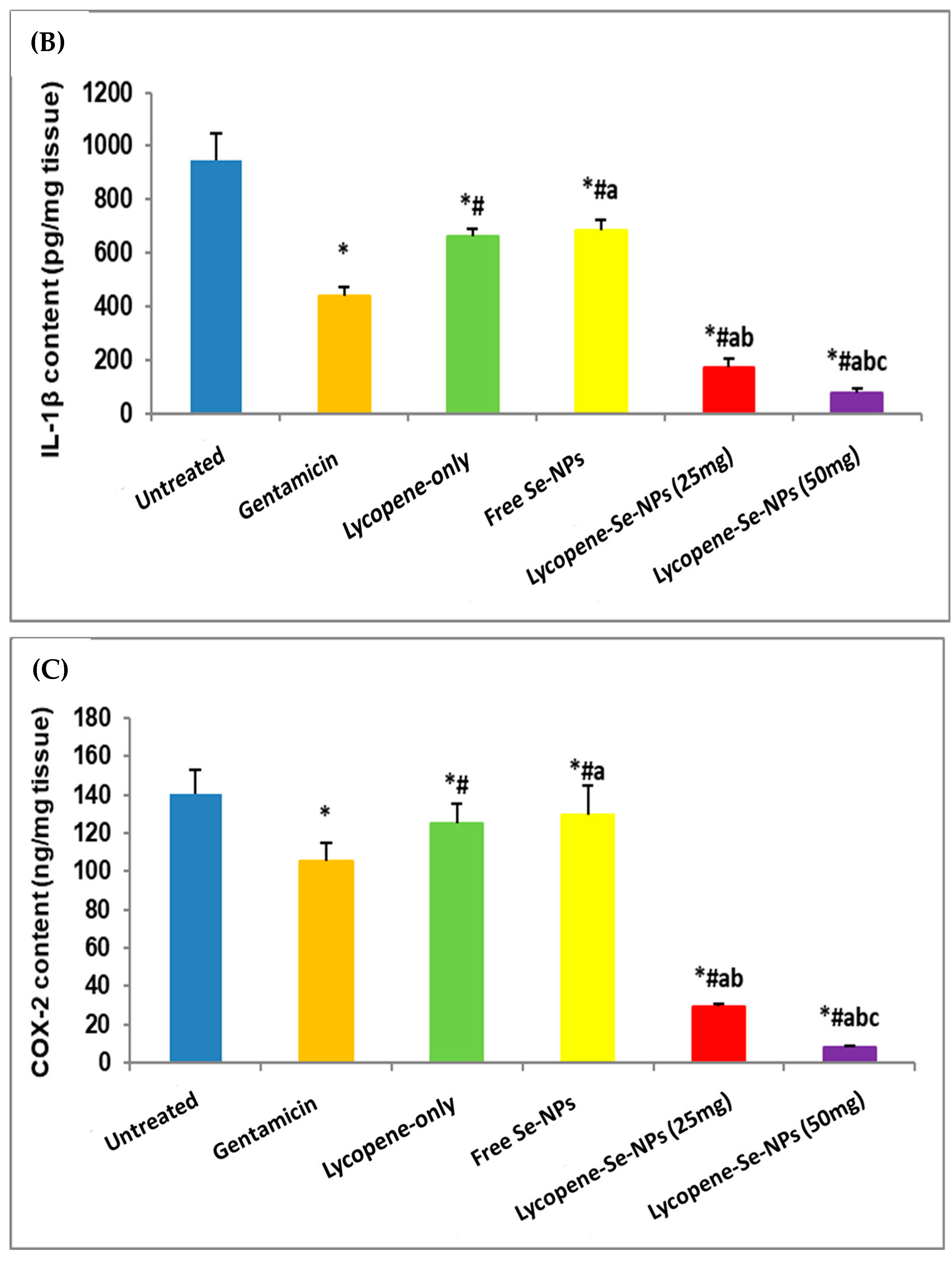 Pharmaceuticals 17 01600 g007b